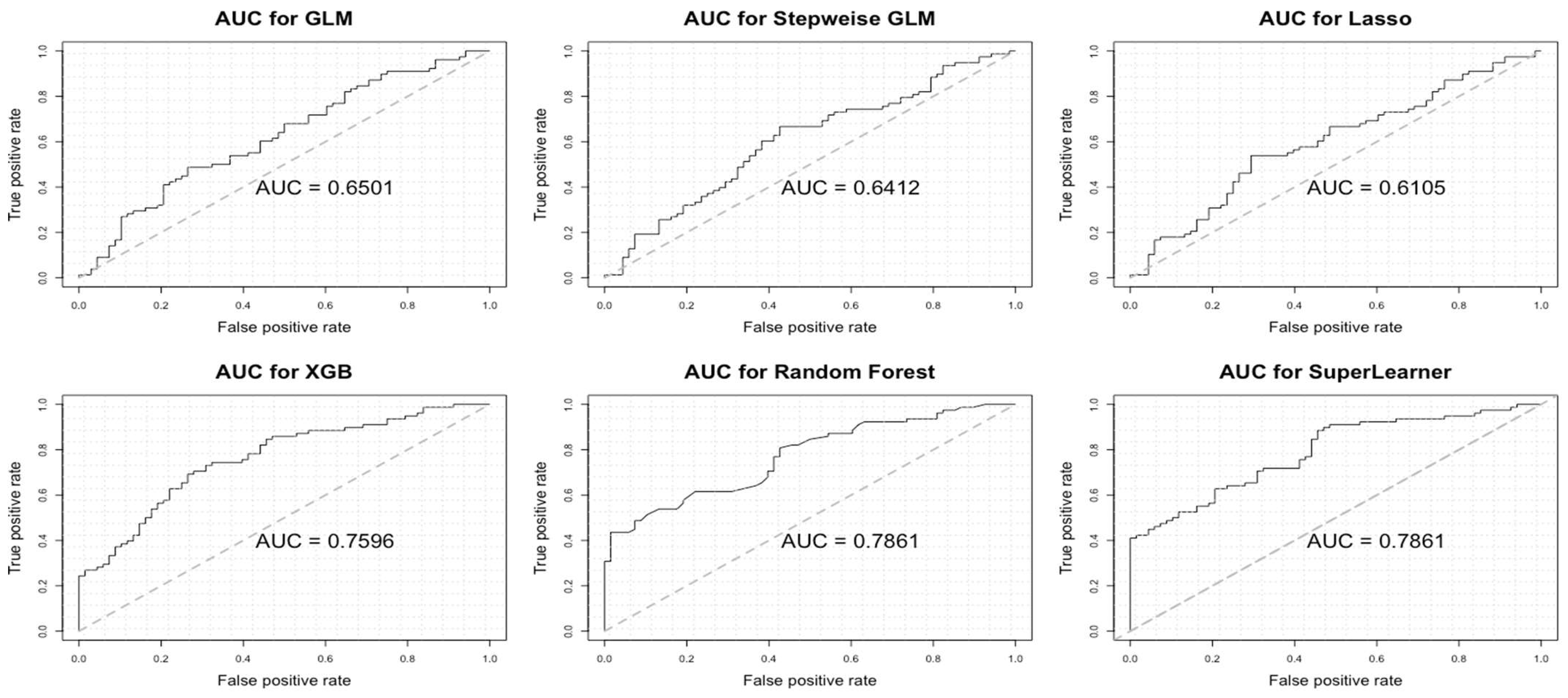 Metabolites 14 00674 g003
