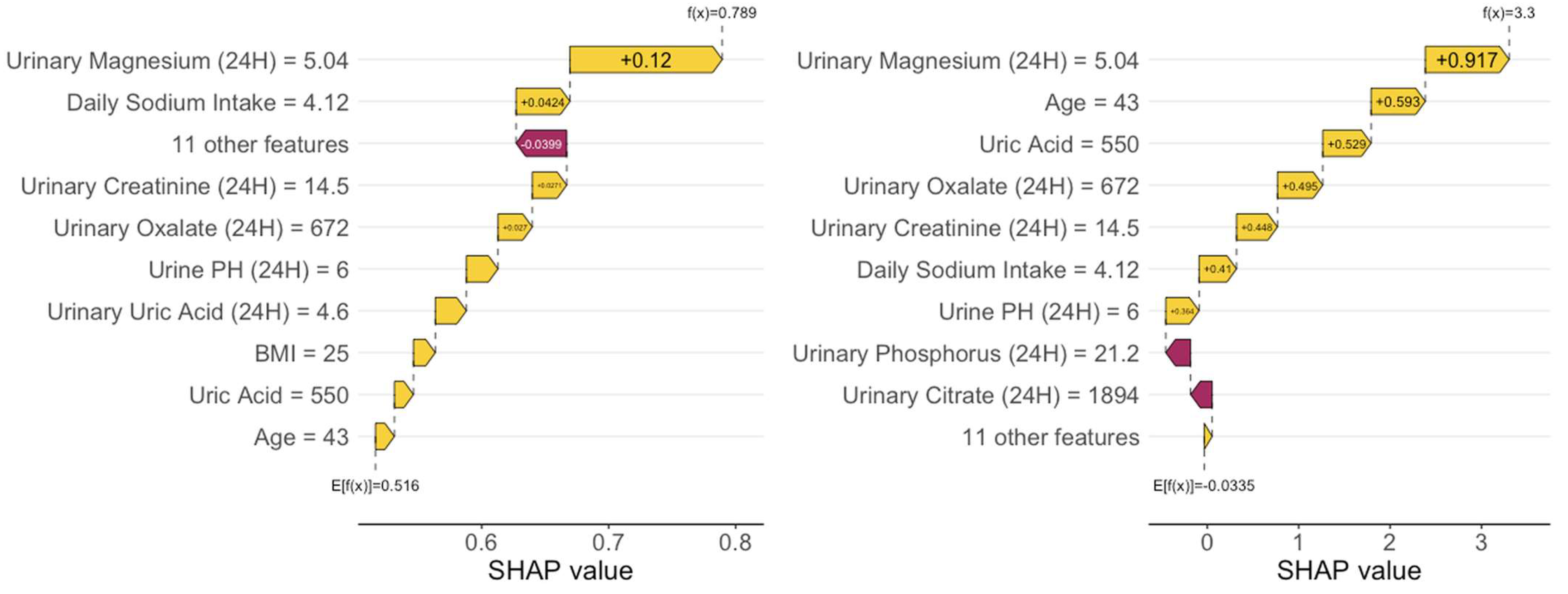 Metabolites 14 00674 g004