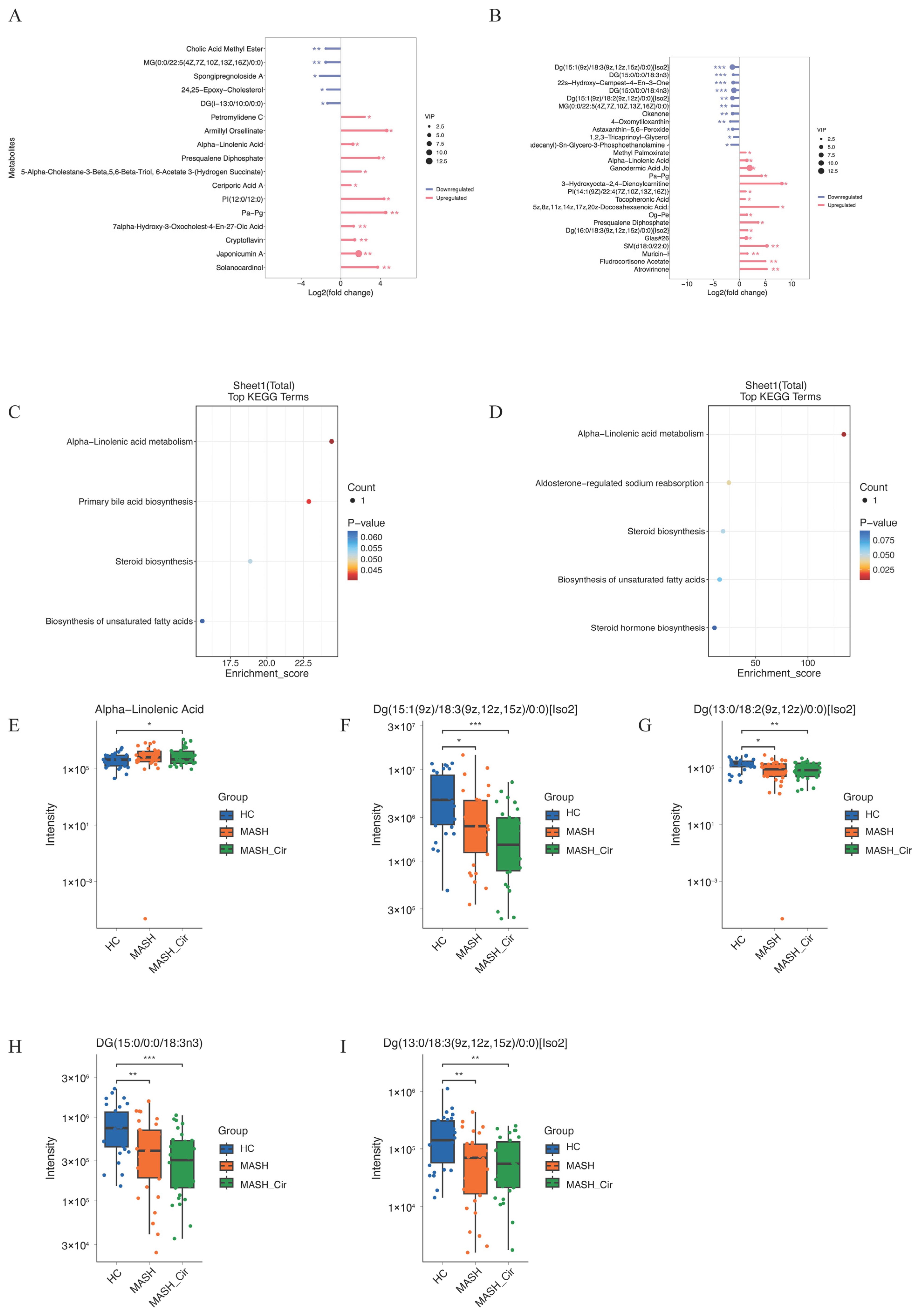 Metabolites 14 00681 g003