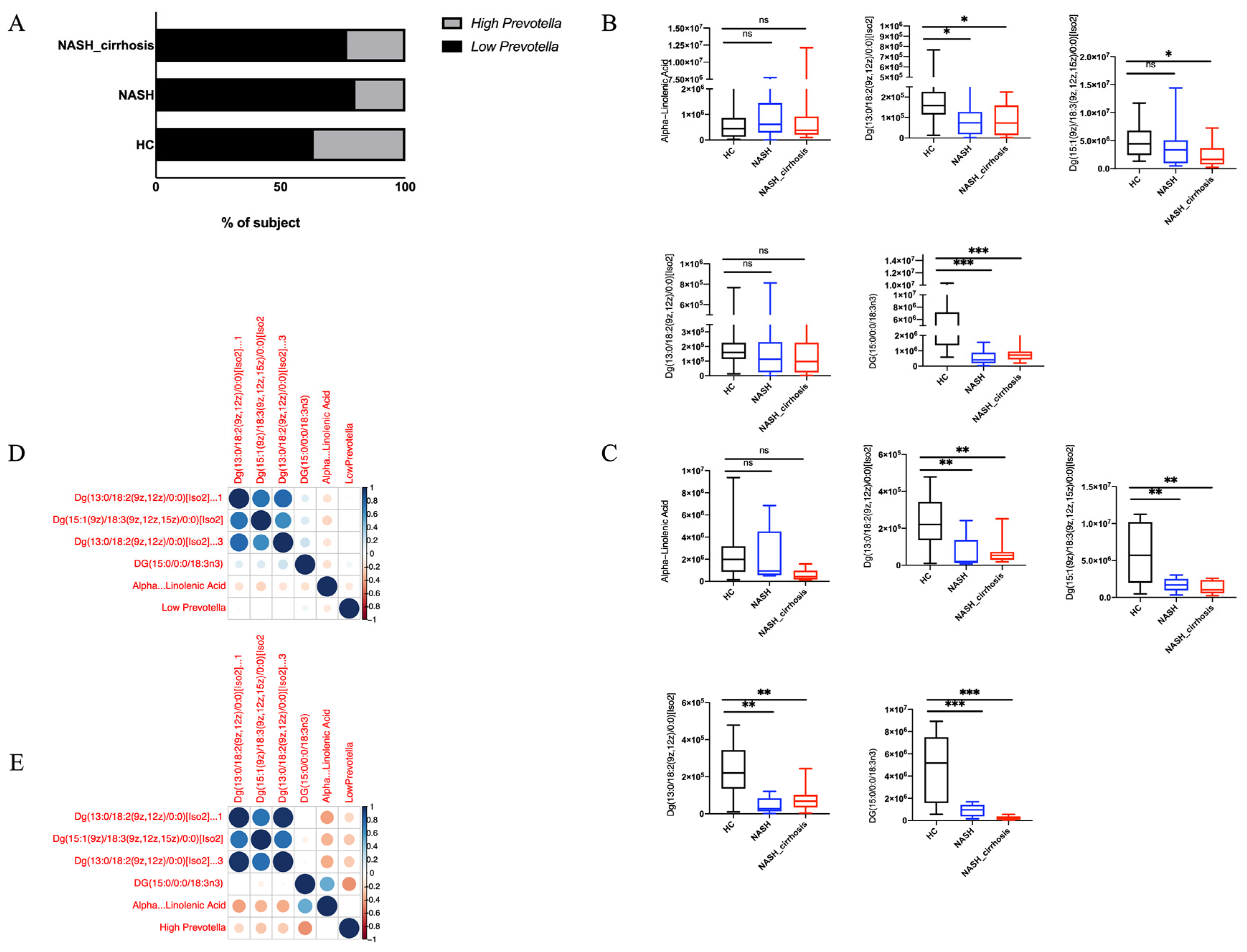 Metabolites 14 00681 g005
