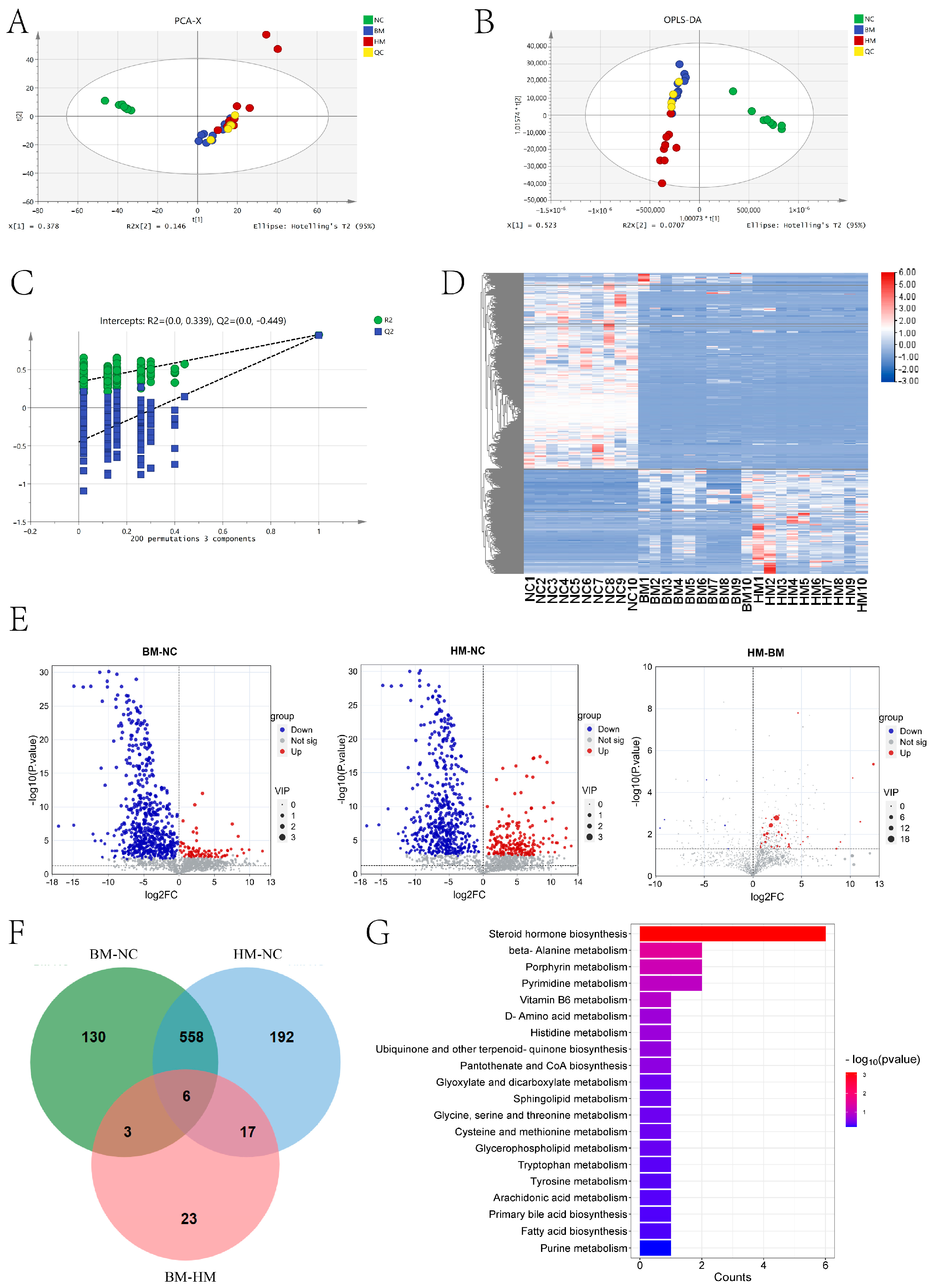 Metabolites 14 00688 g002