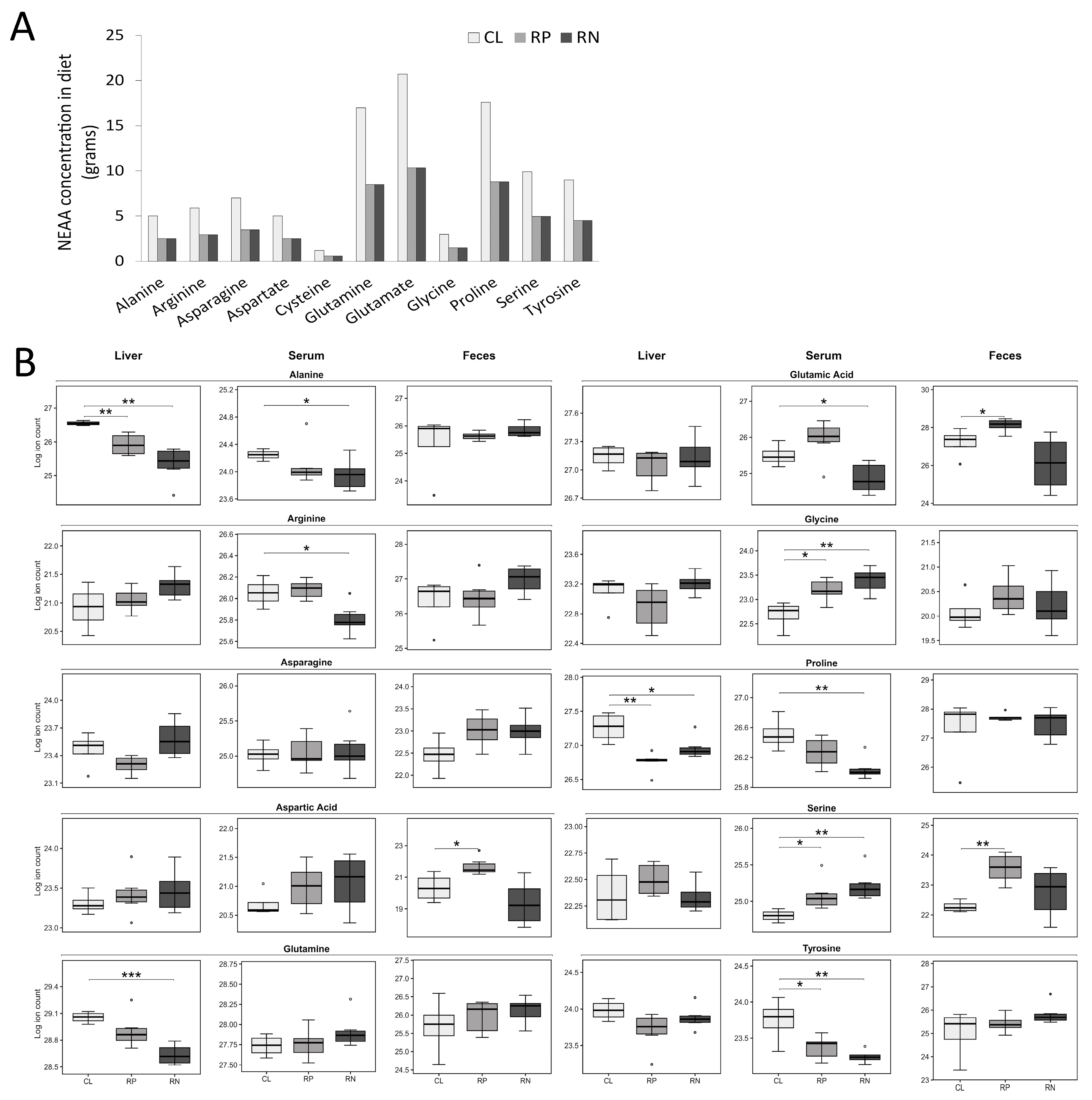 Metabolites 14 00706 g003
