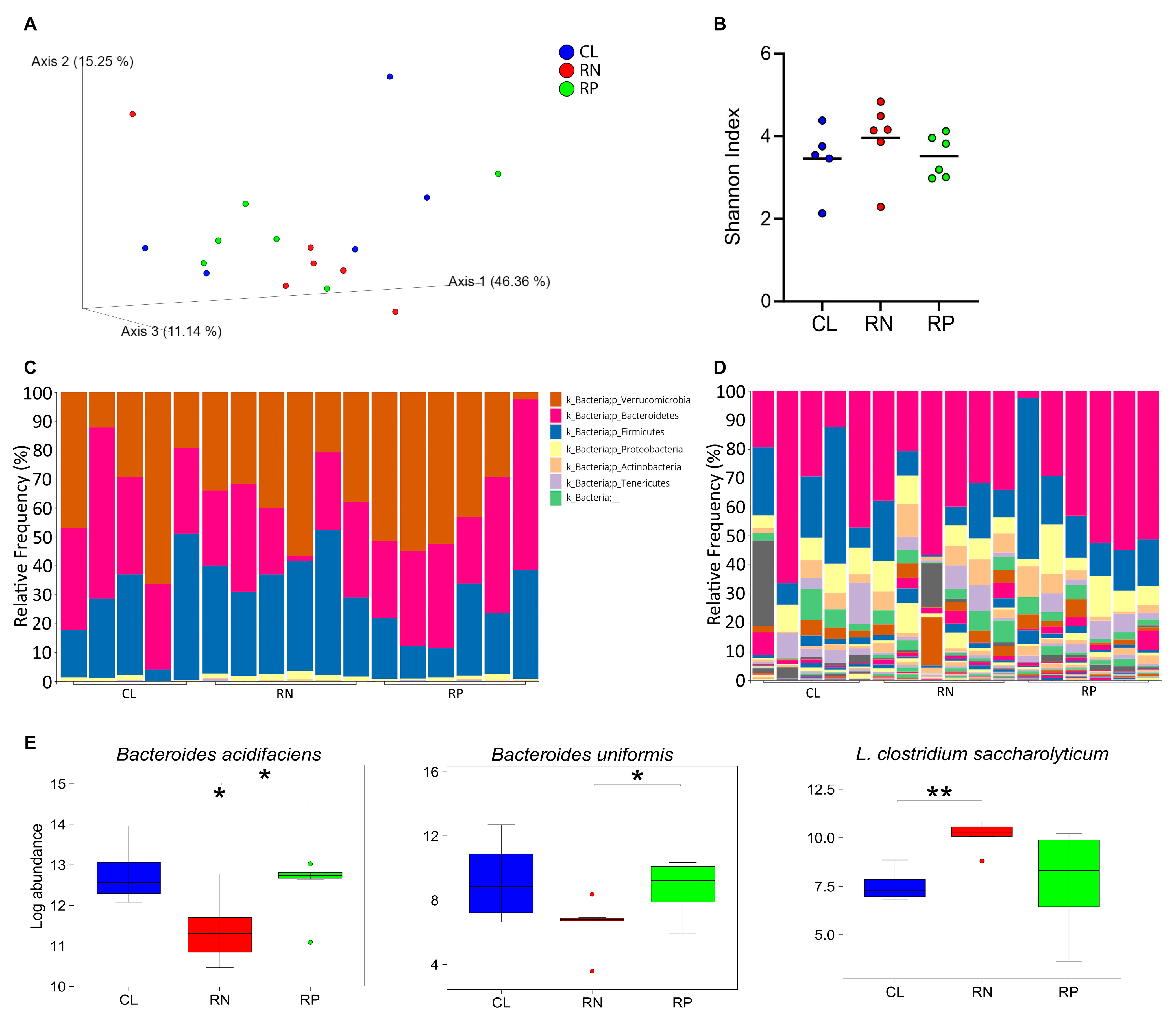 Metabolites 14 00706 g005