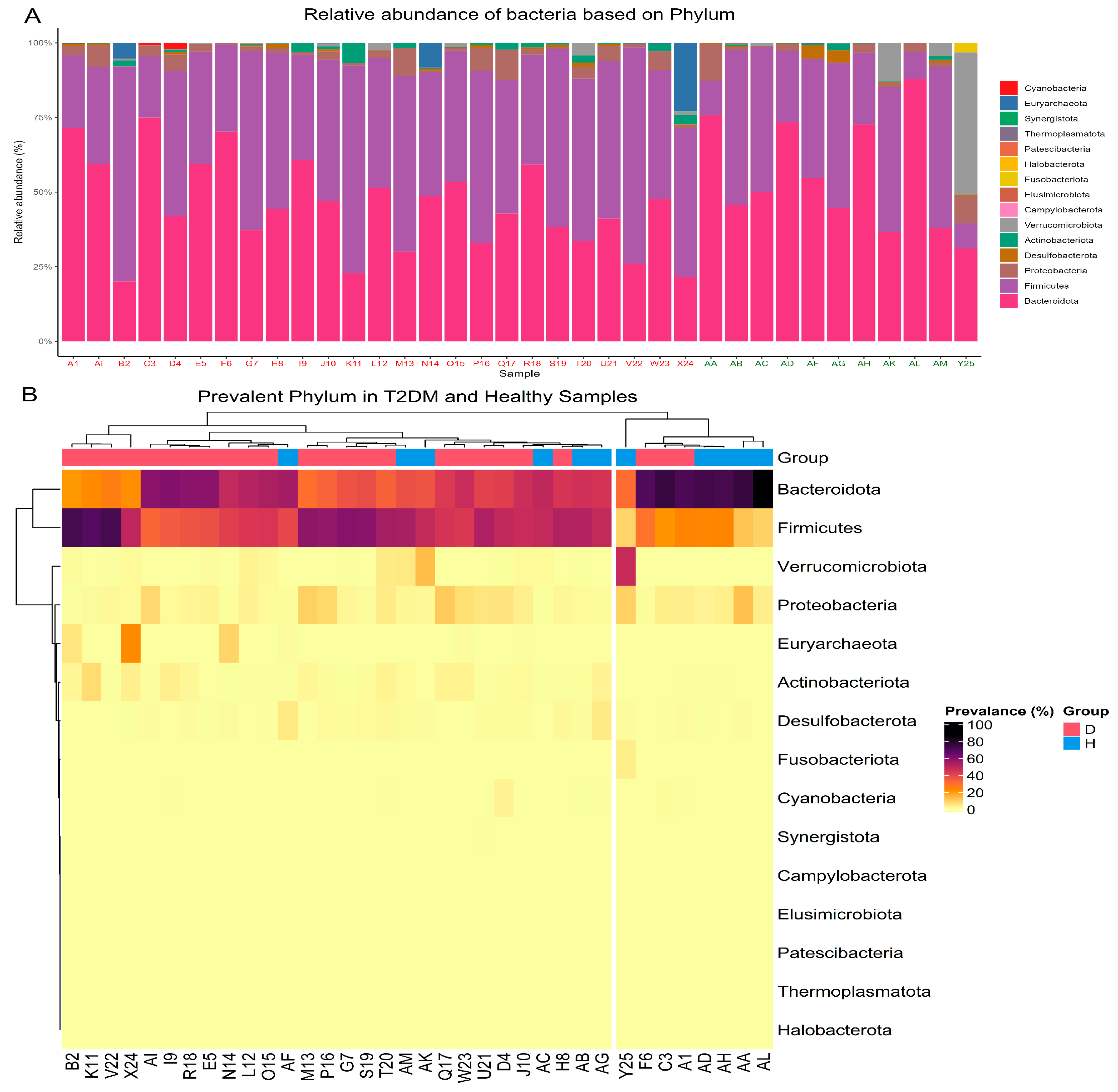 Metabolites 14 00720 g001