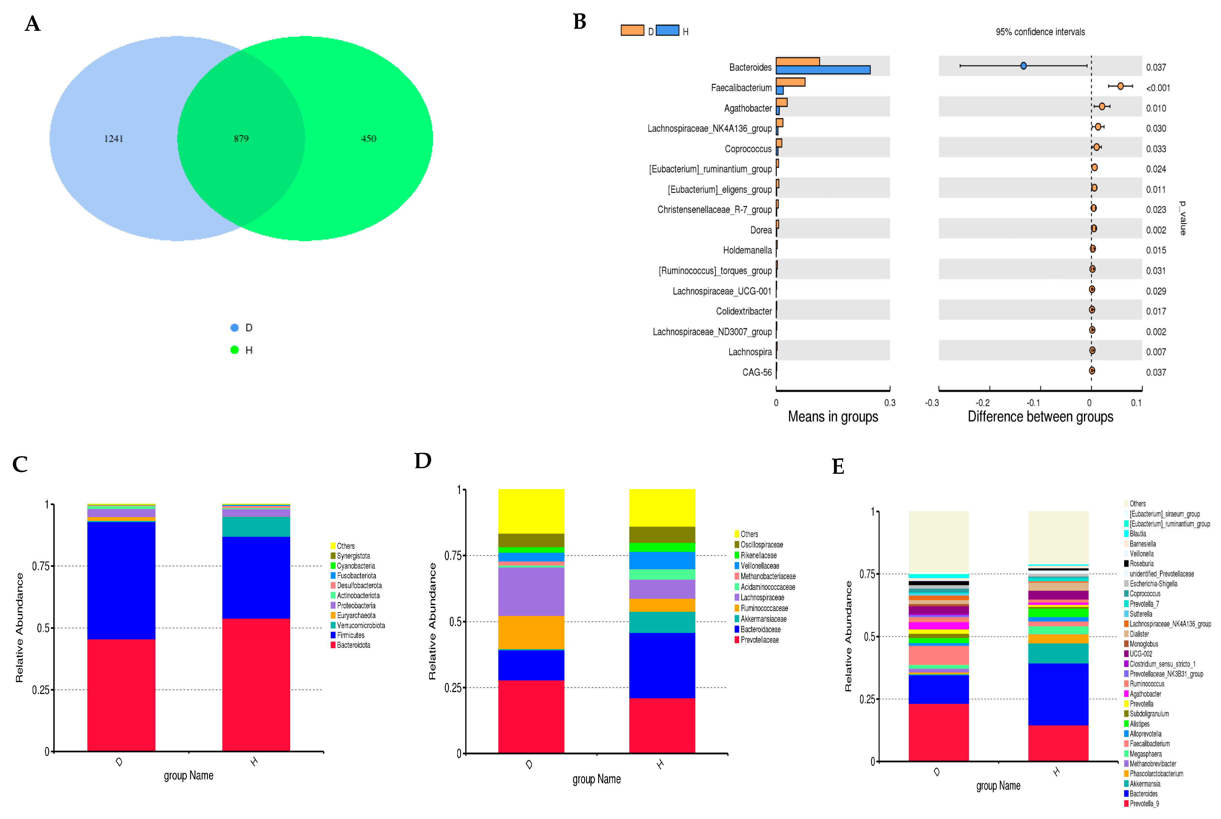 Metabolites 14 00720 g002
