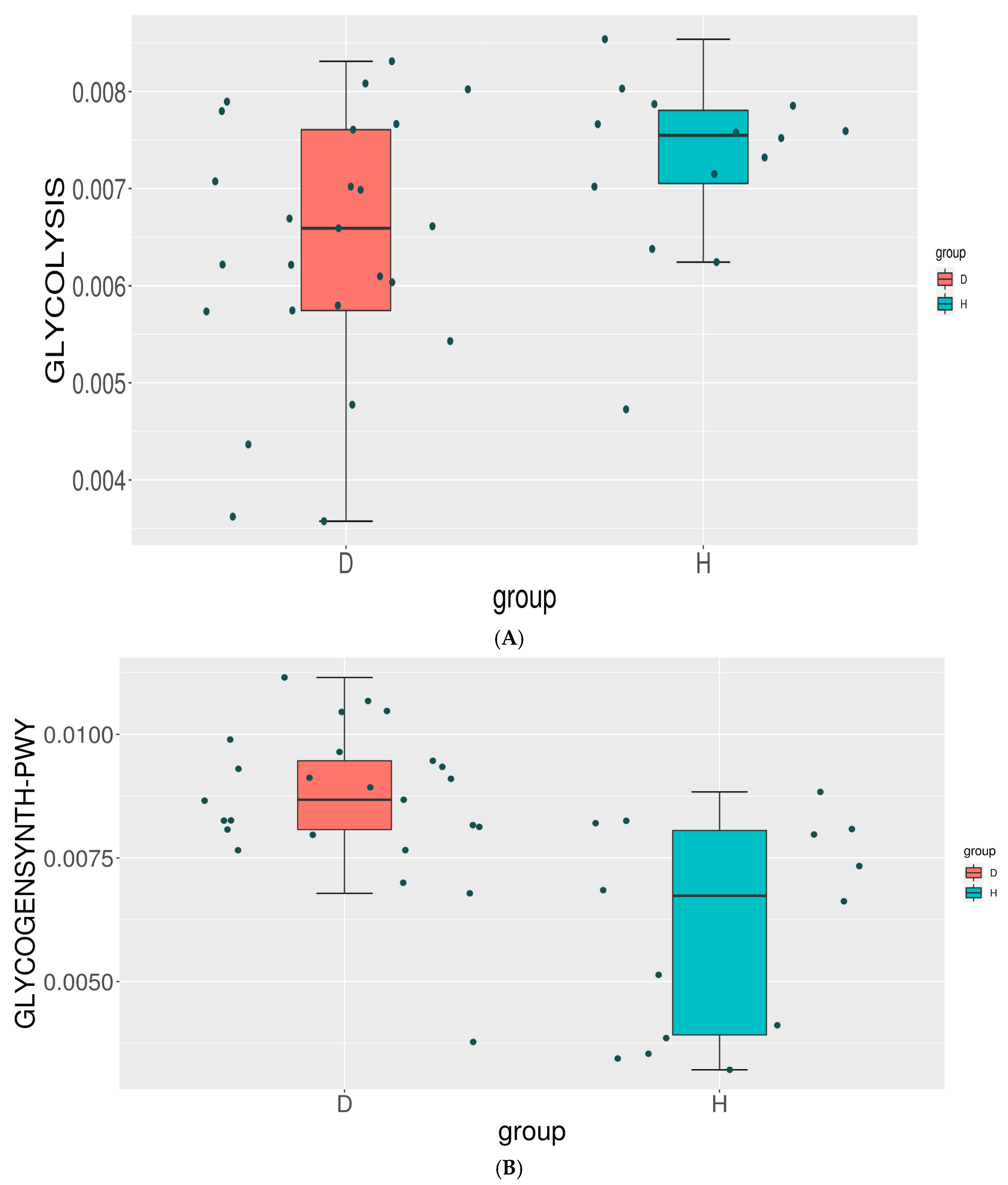 Metabolites 14 00720 g005a