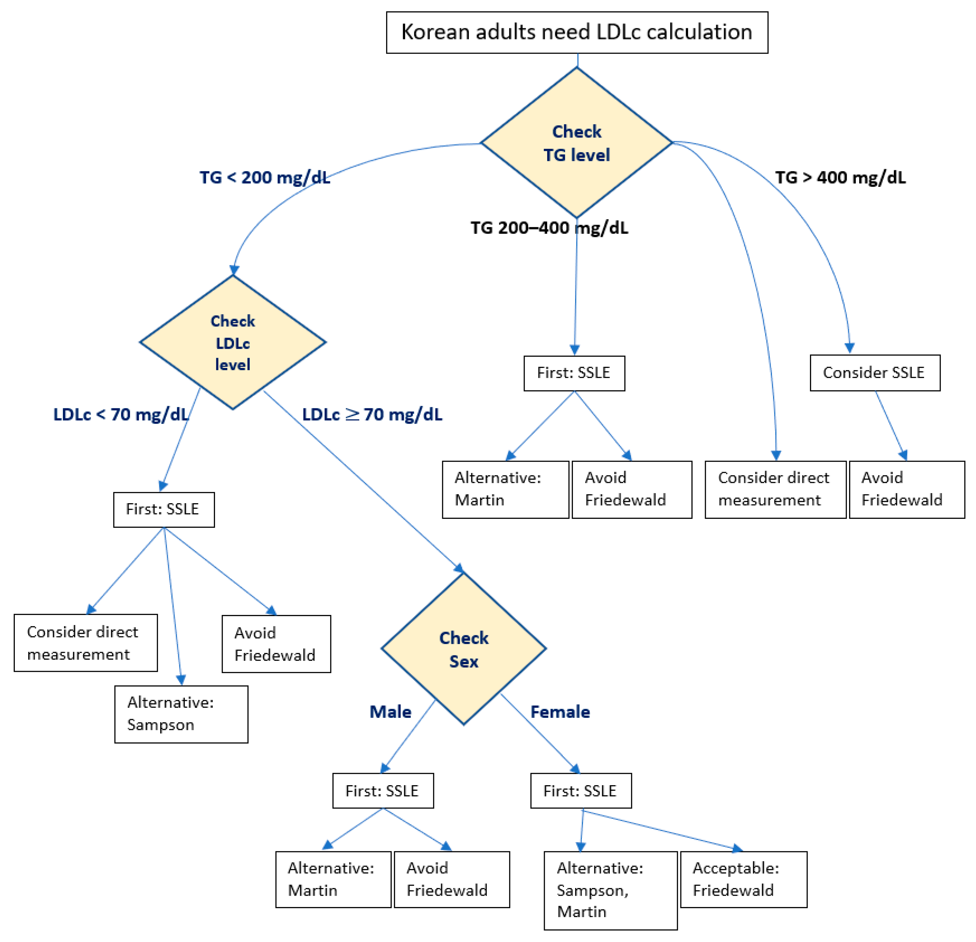 Metabolites 15 00018 g003