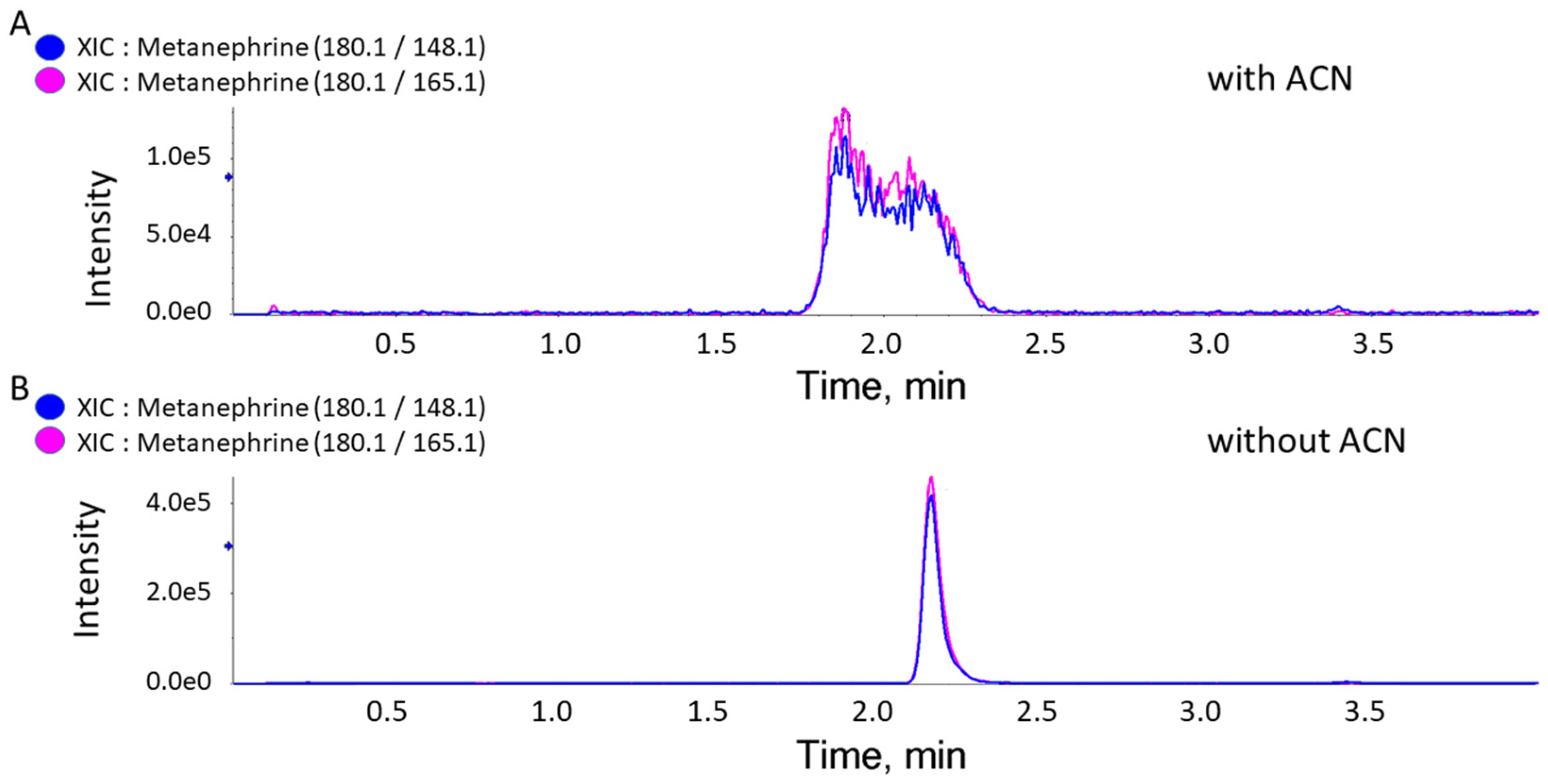 Metabolites 15 00030 g001