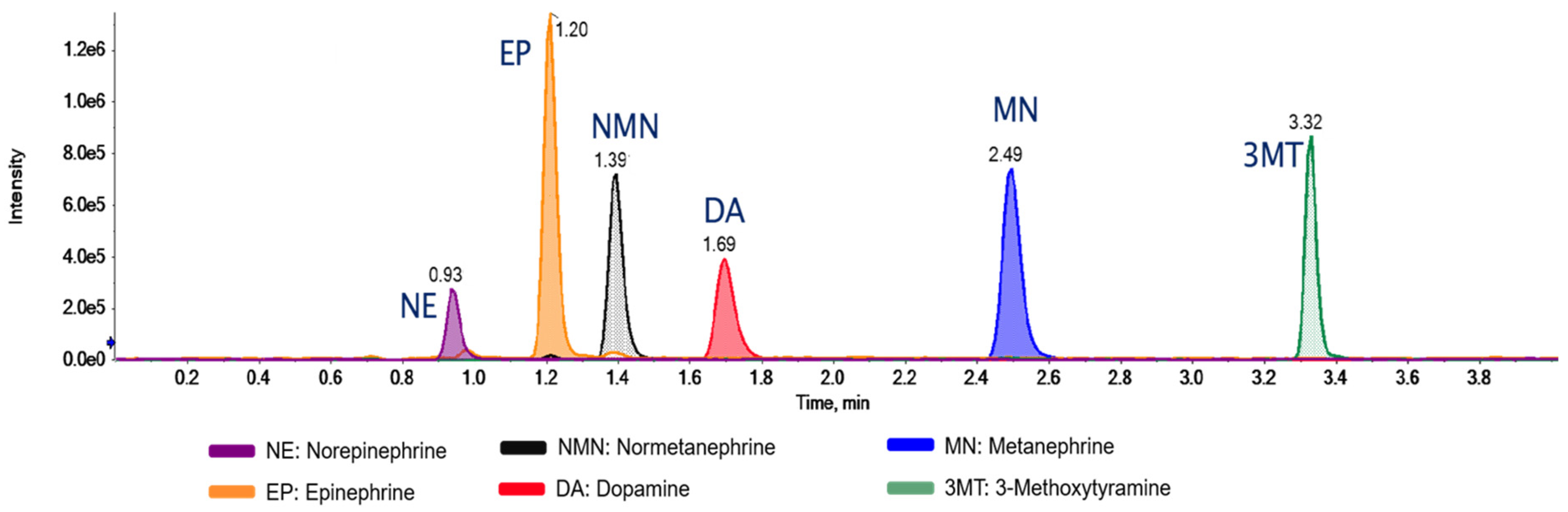 Metabolites 15 00030 g002