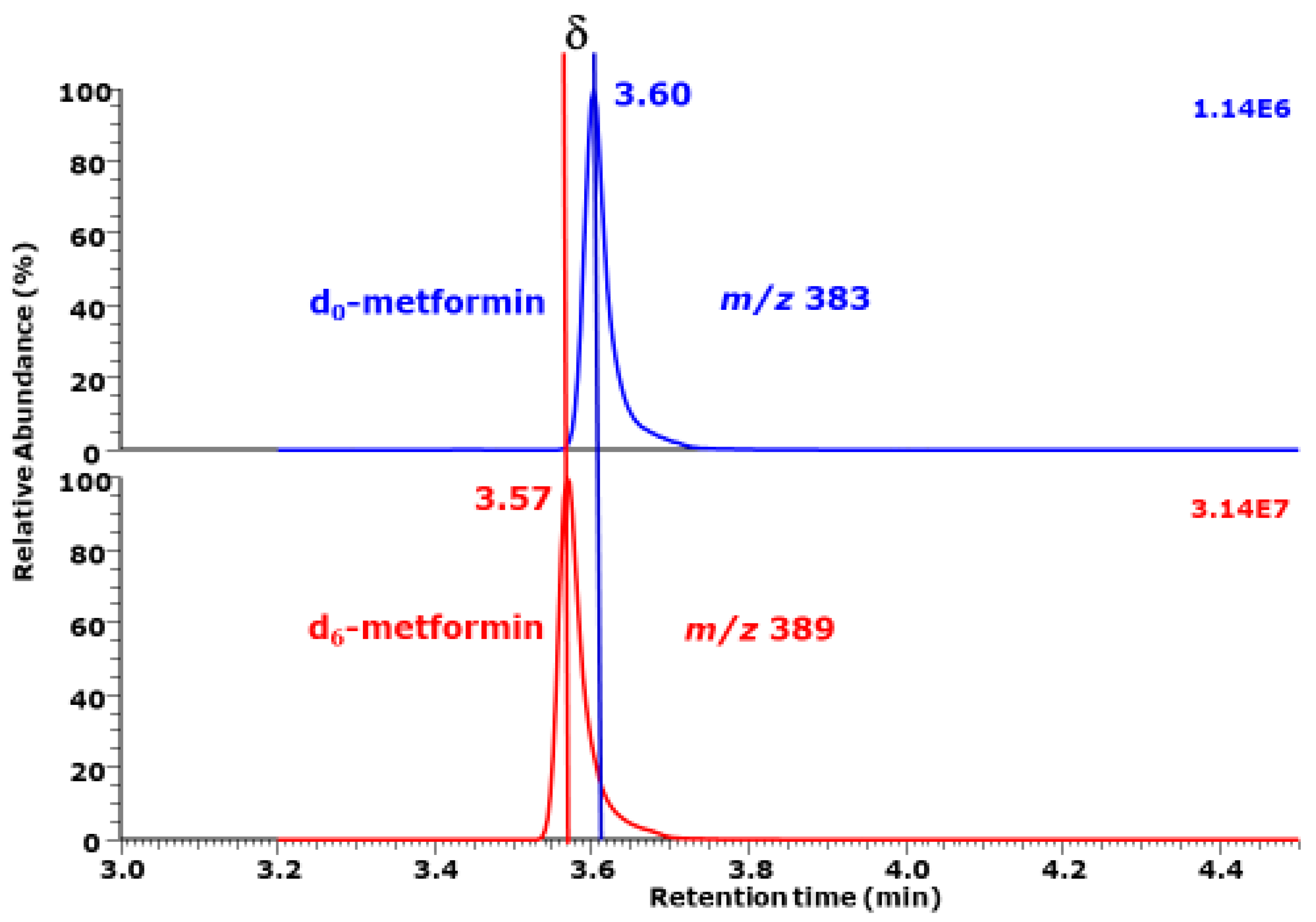 Metabolites 15 00043 g002