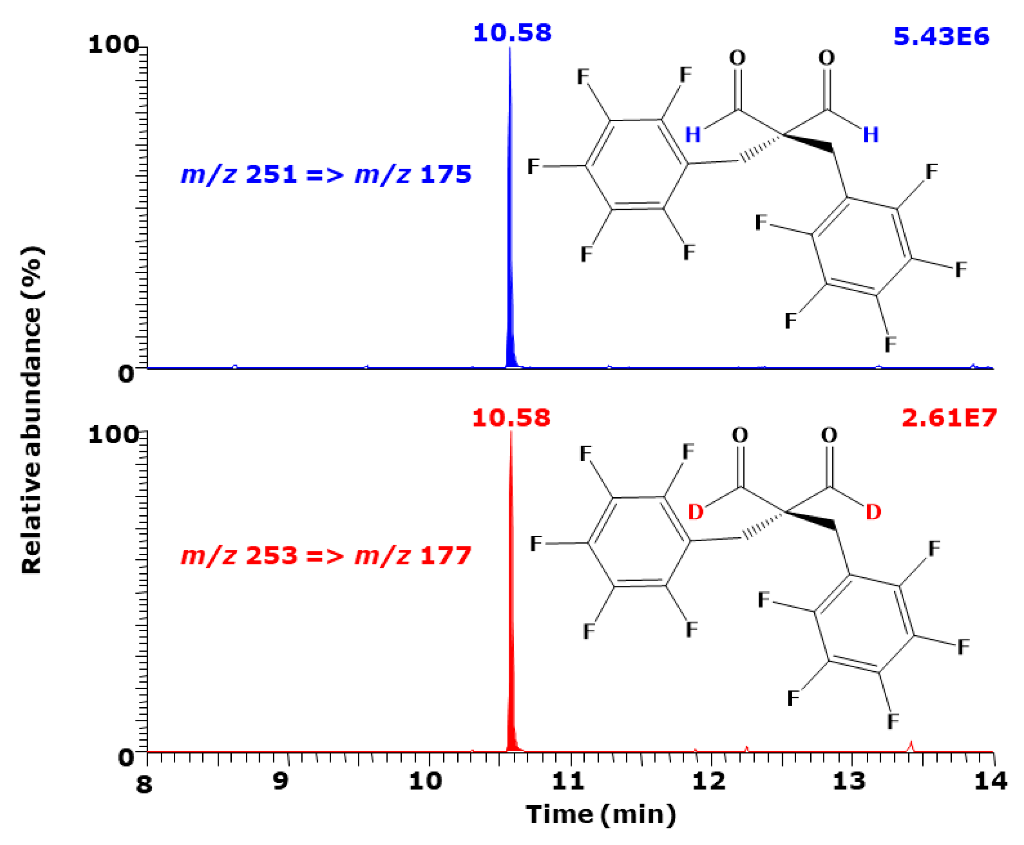 Metabolites 15 00043 g011