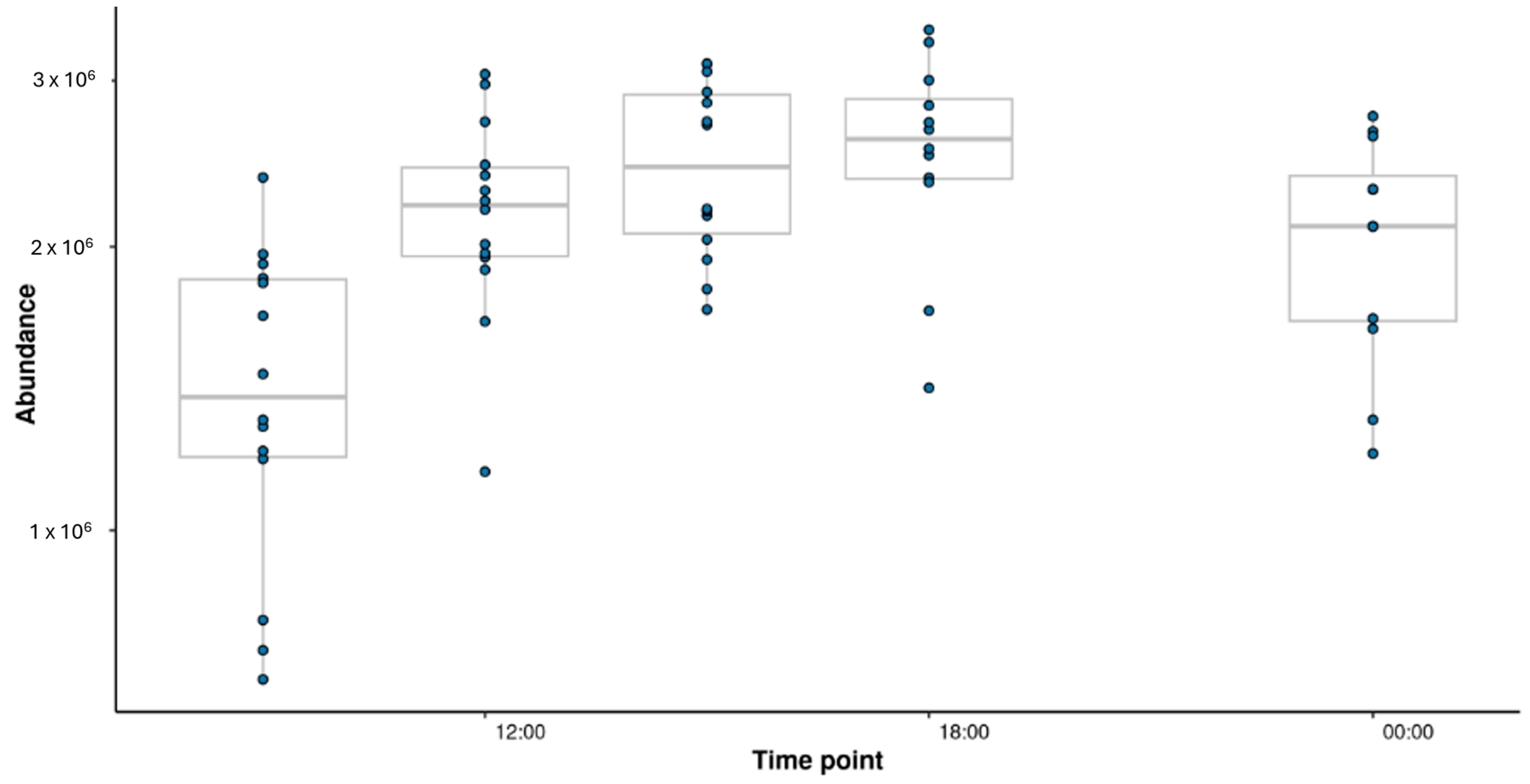 Metabolites 15 00052 g007