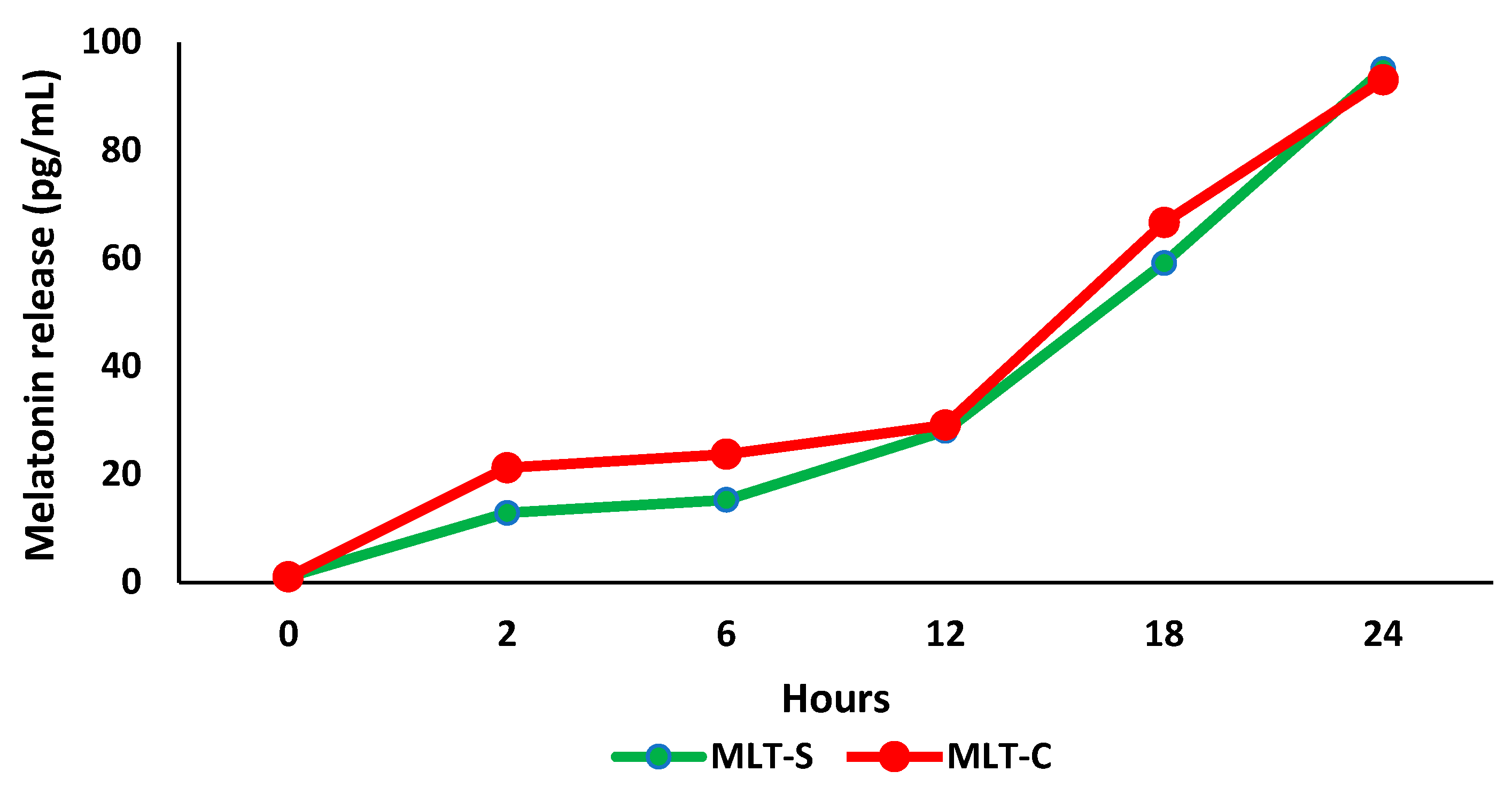 Metabolites 15 00057 g004