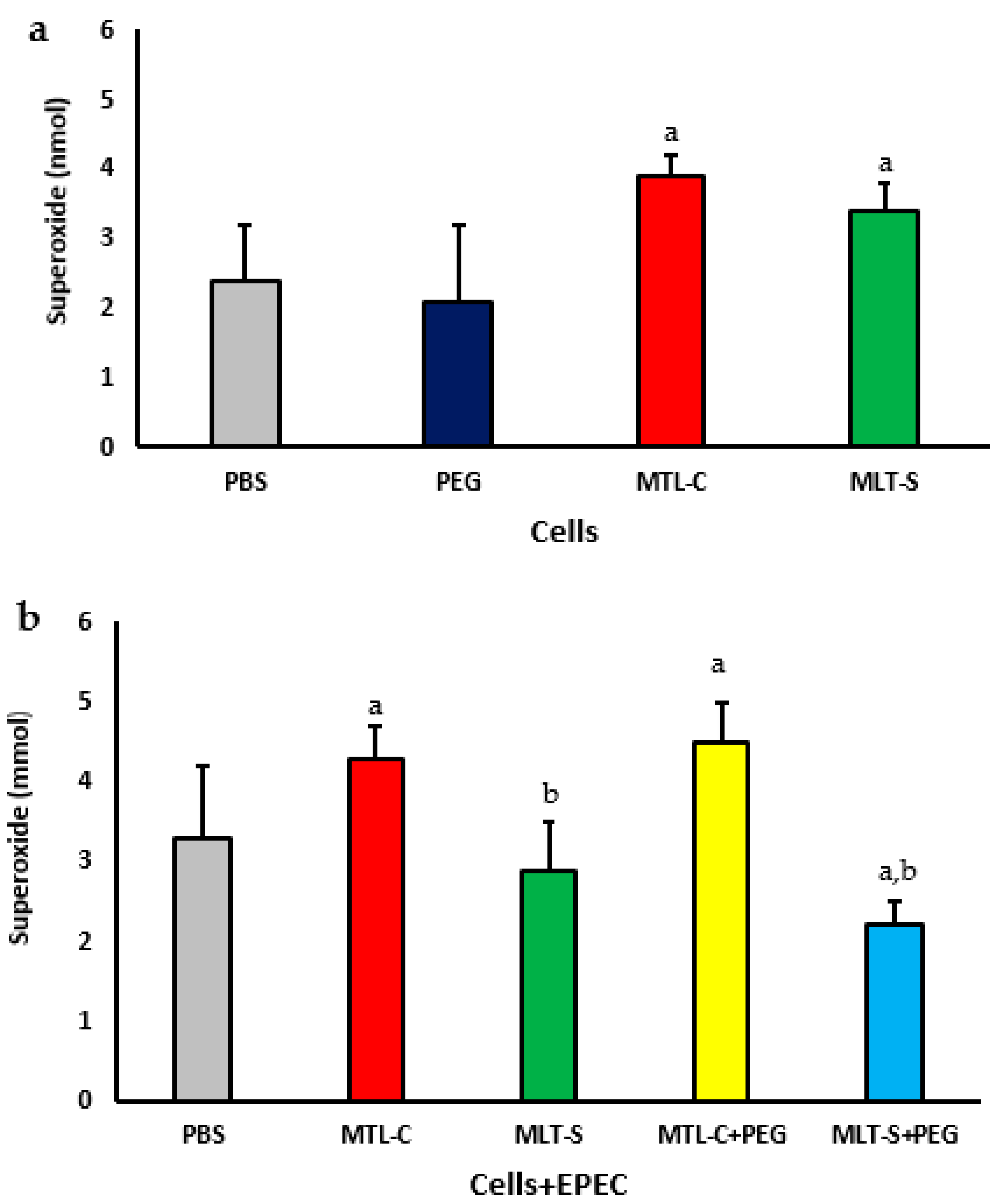 Metabolites 15 00057 g005