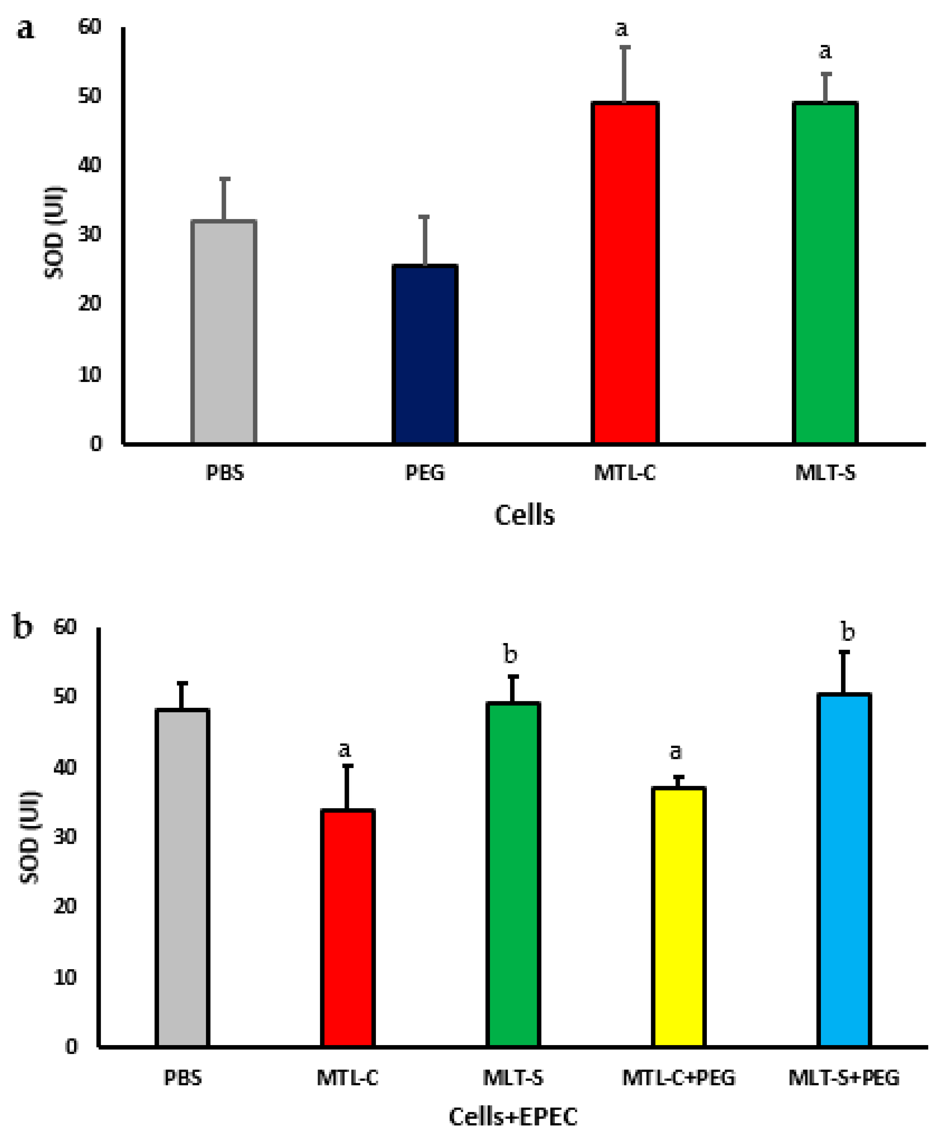Metabolites 15 00057 g006