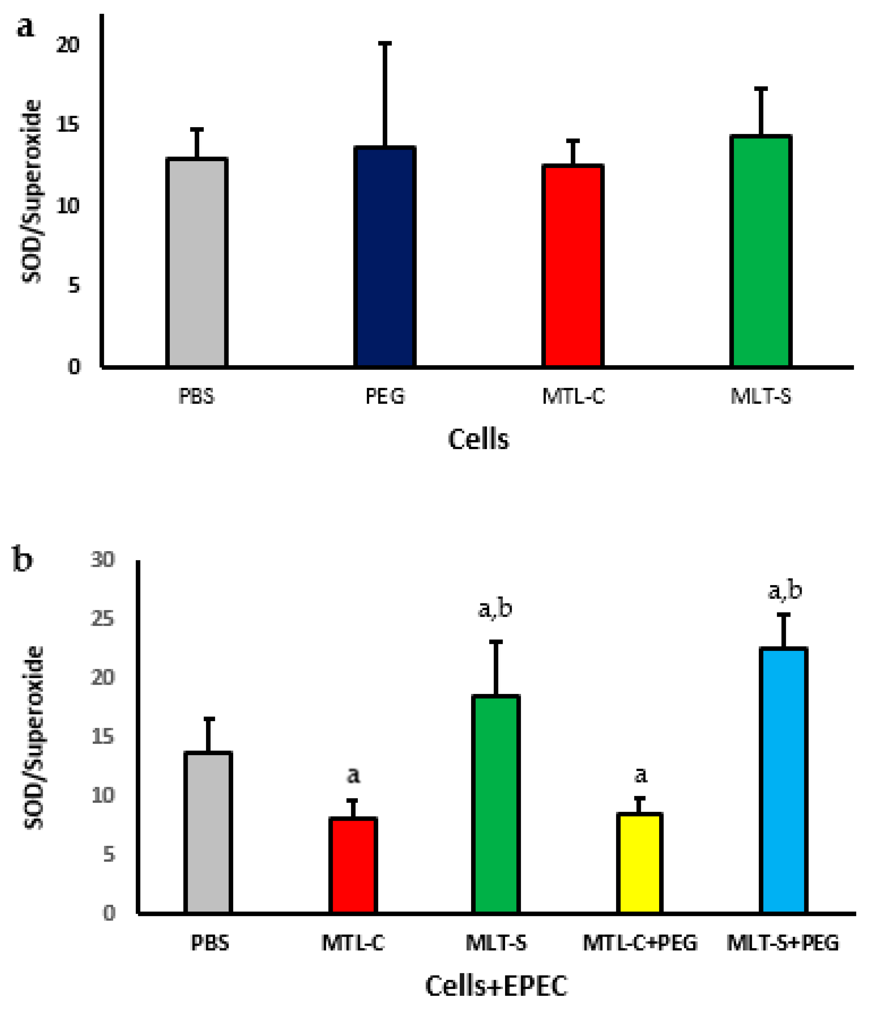 Metabolites 15 00057 g007
