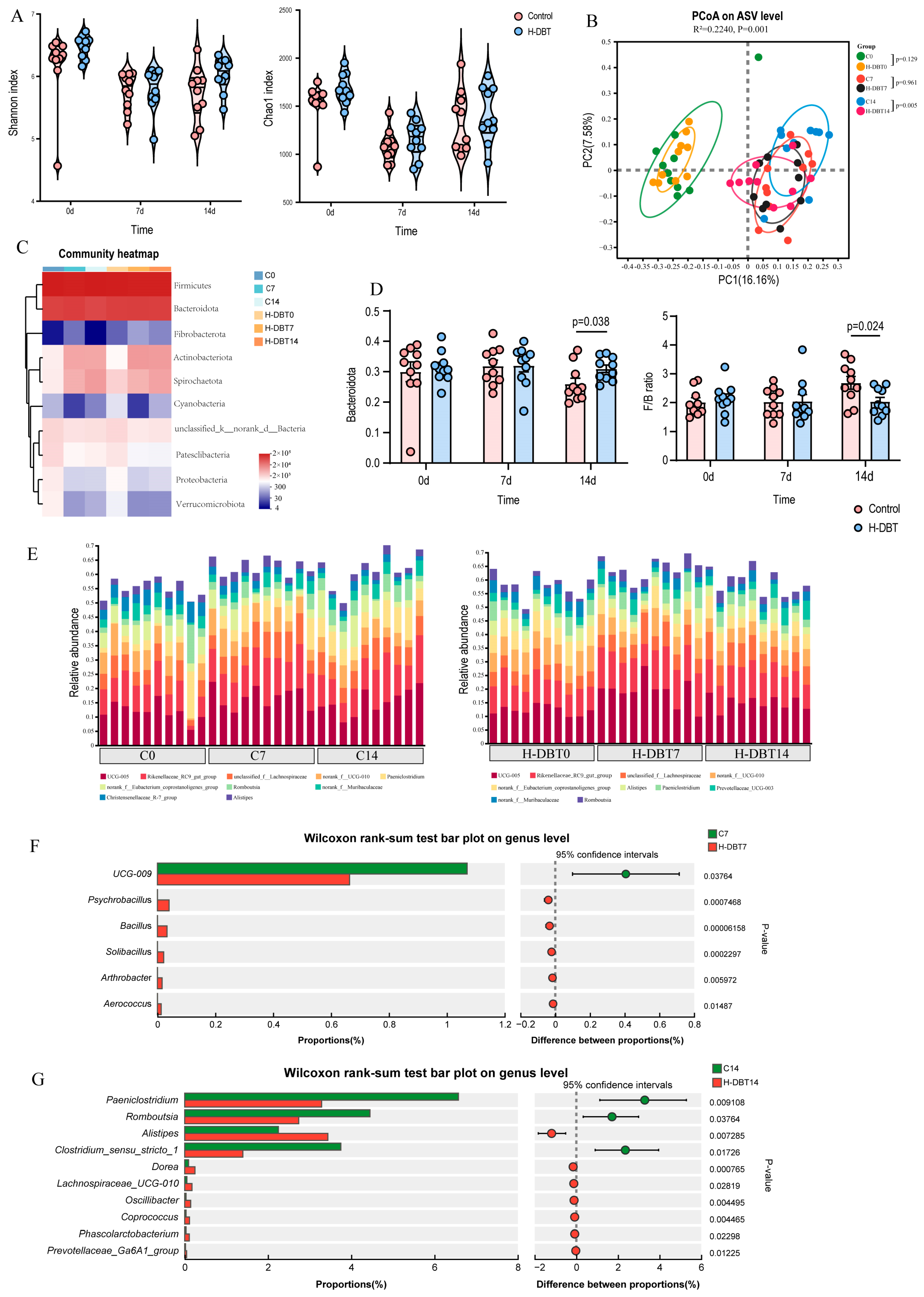 Metabolites 15 00058 g002