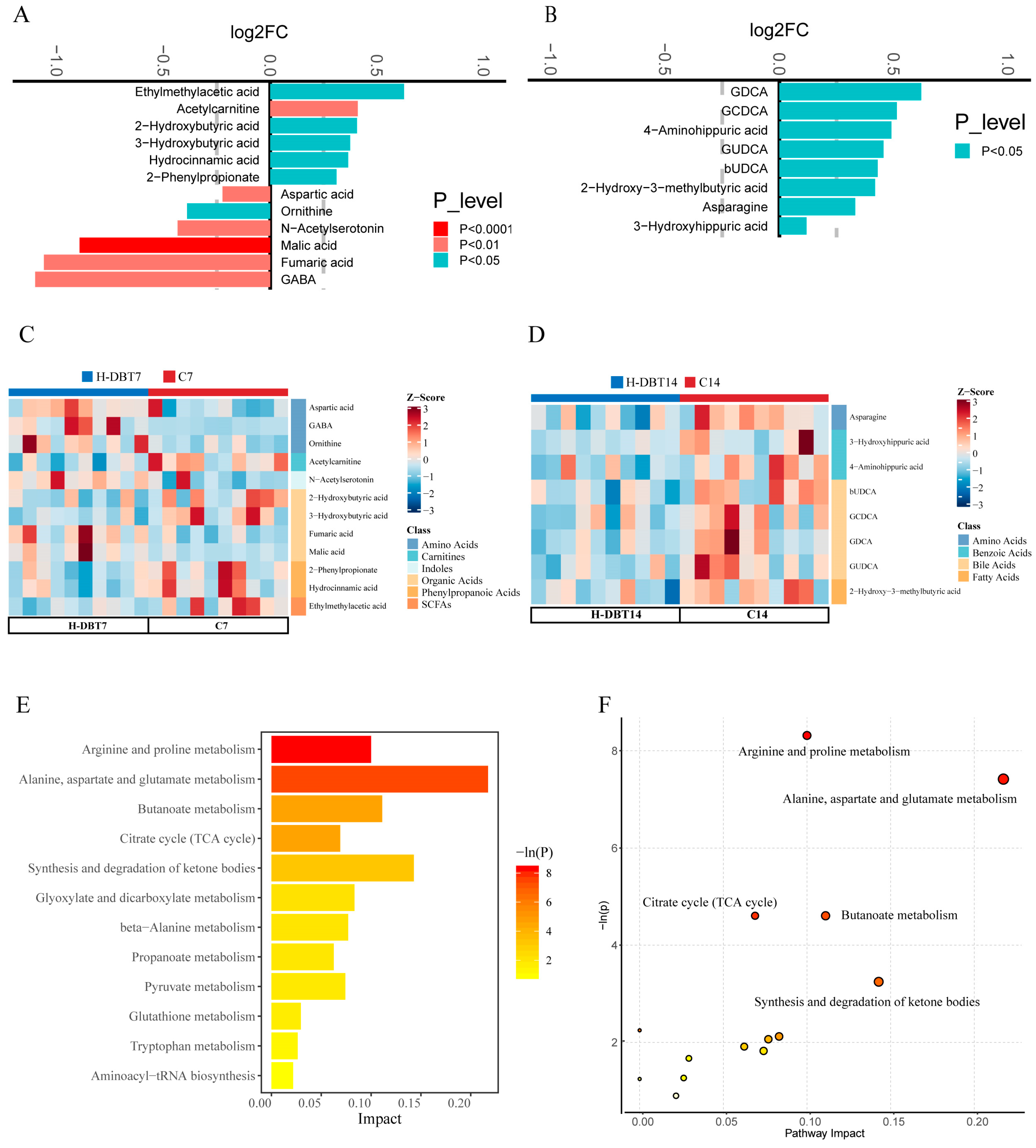 Metabolites 15 00058 g004