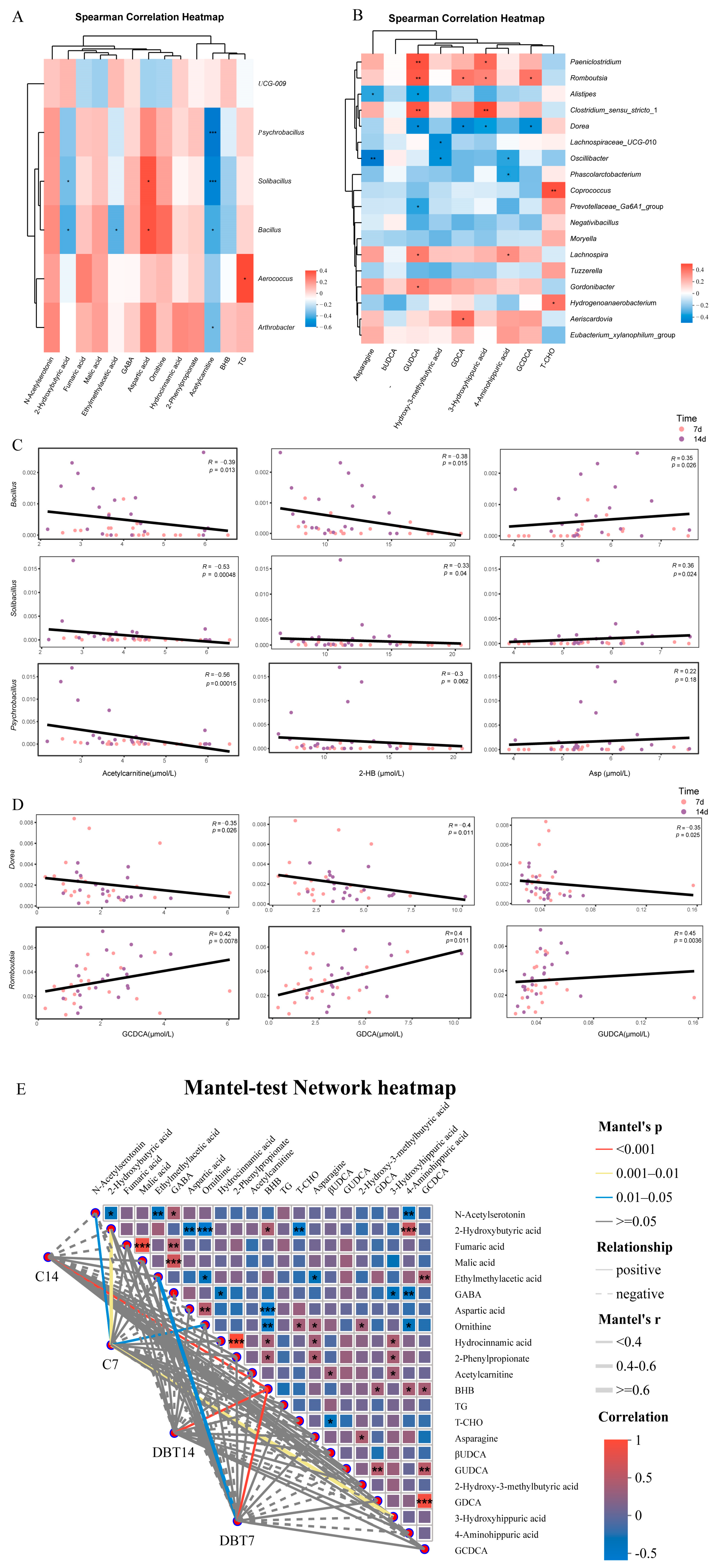 Metabolites 15 00058 g006
