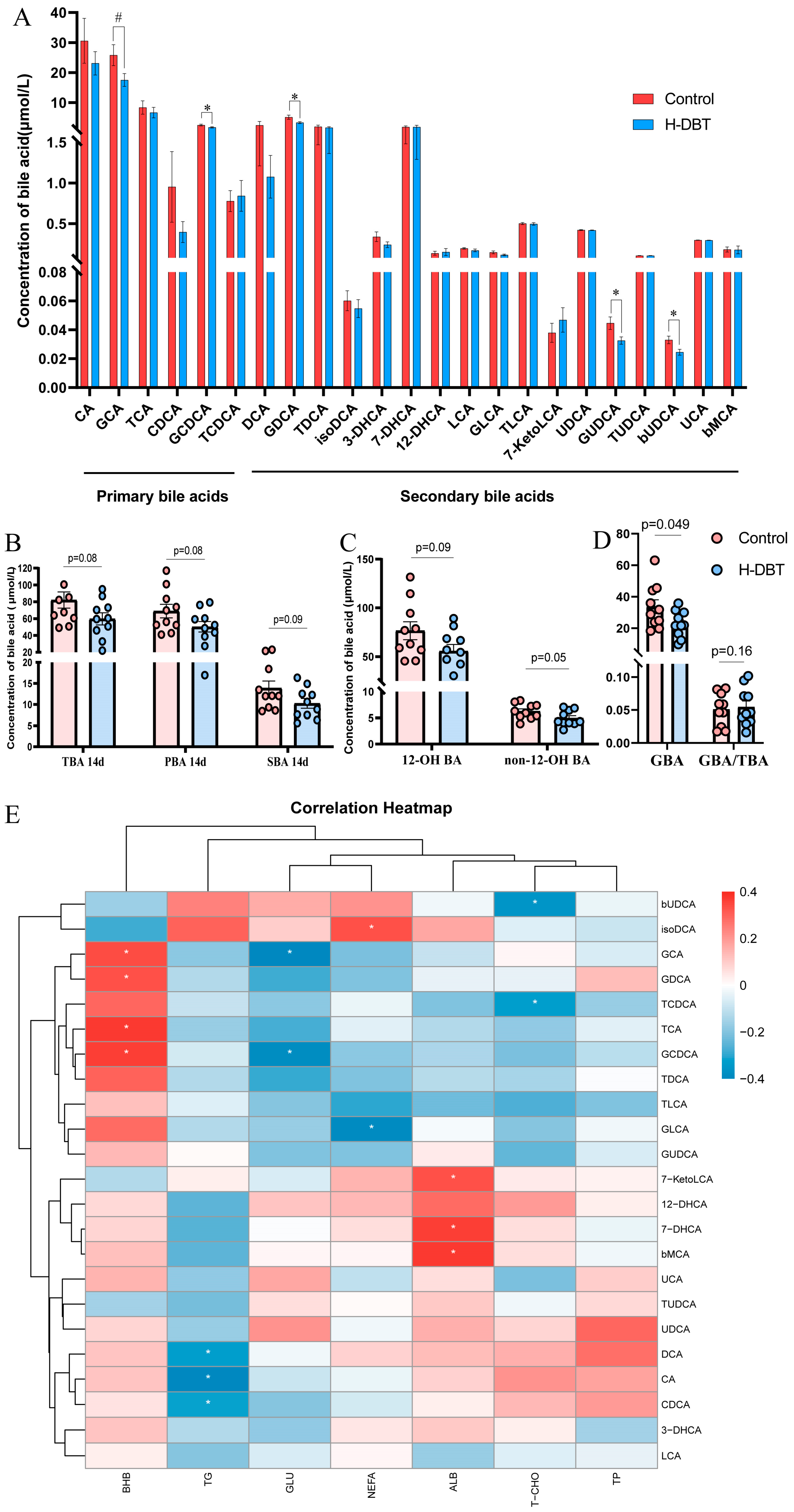 Metabolites 15 00058 g007