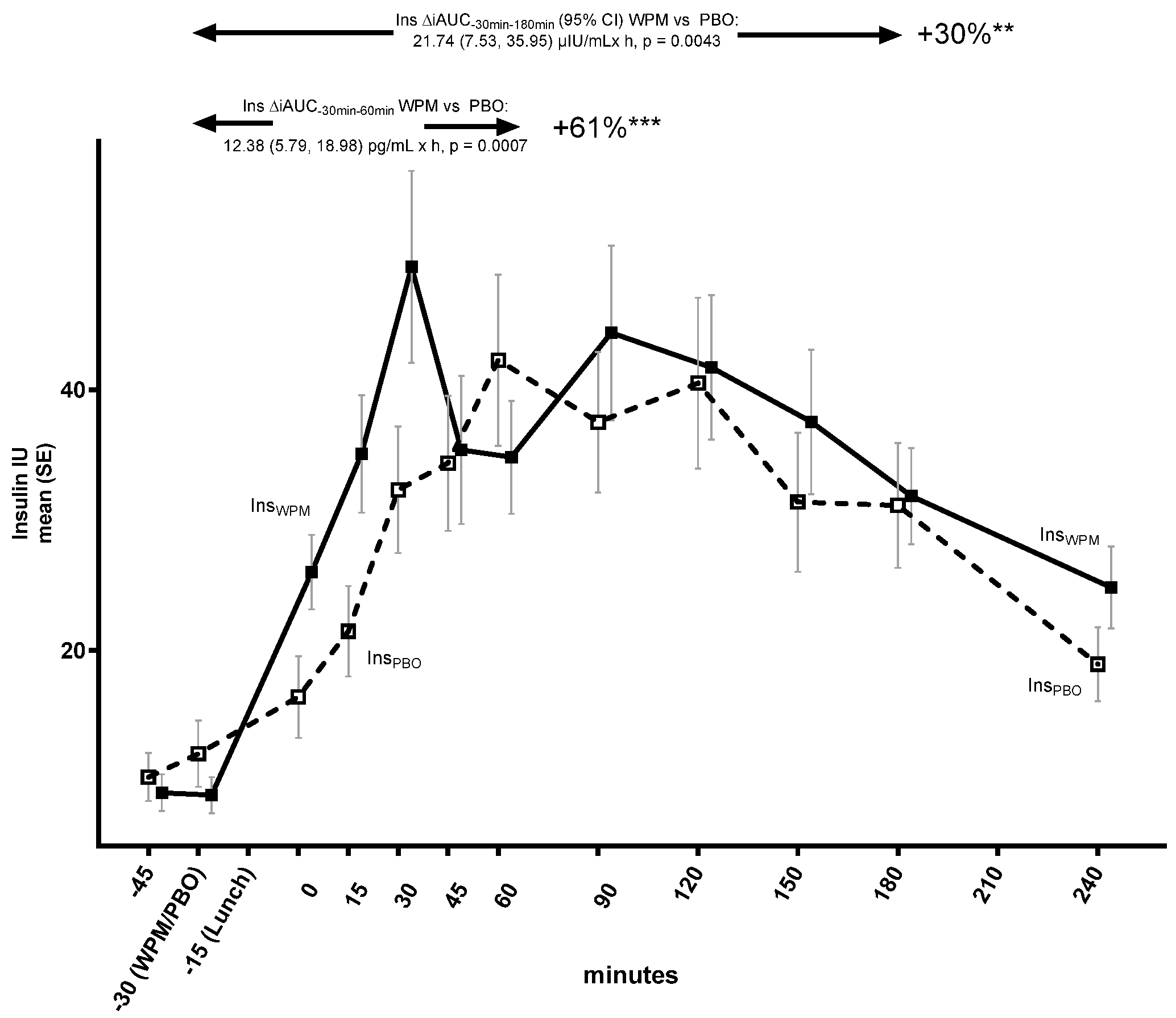 Metabolites 15 00061 g002