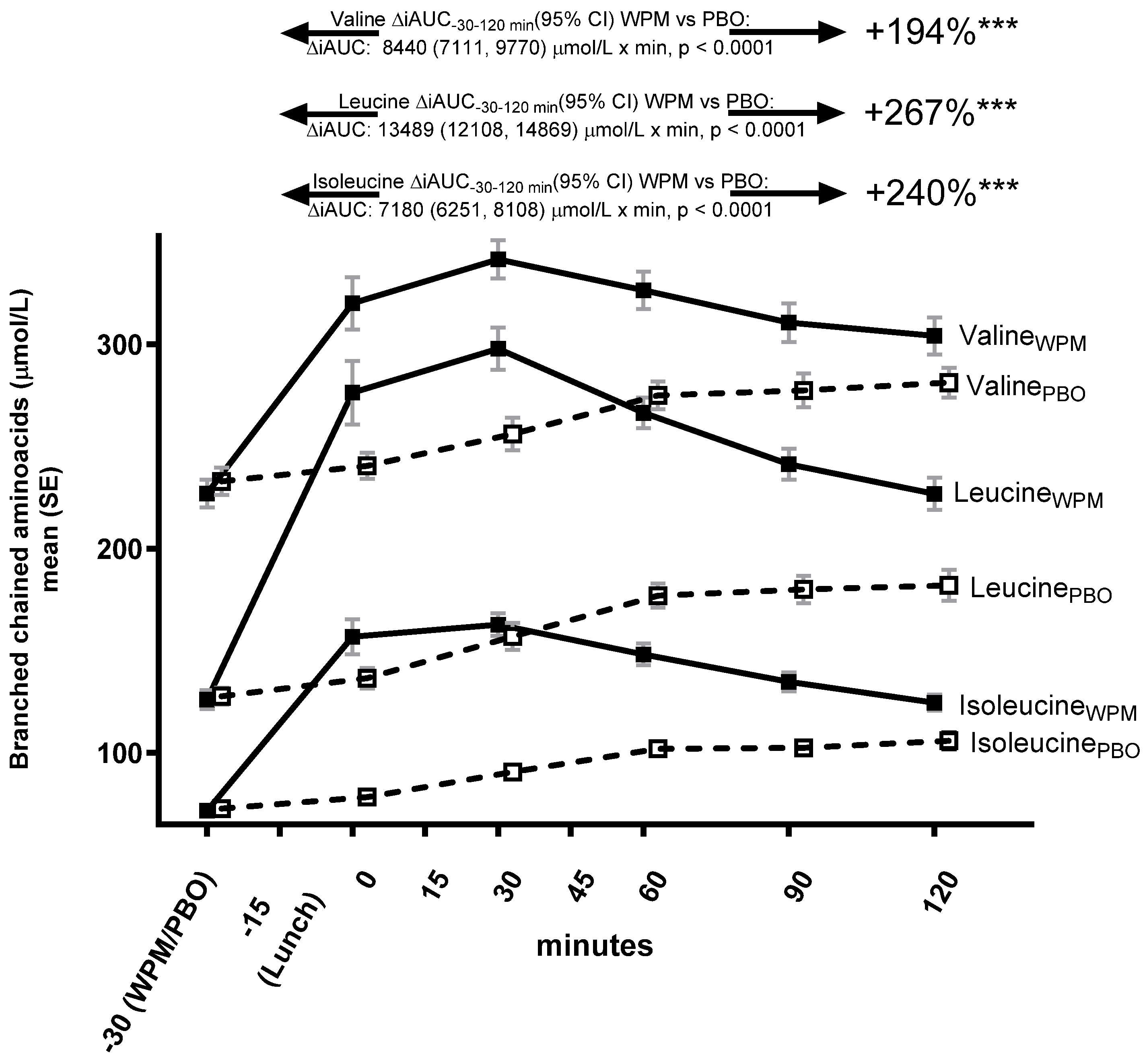 Metabolites 15 00061 g004