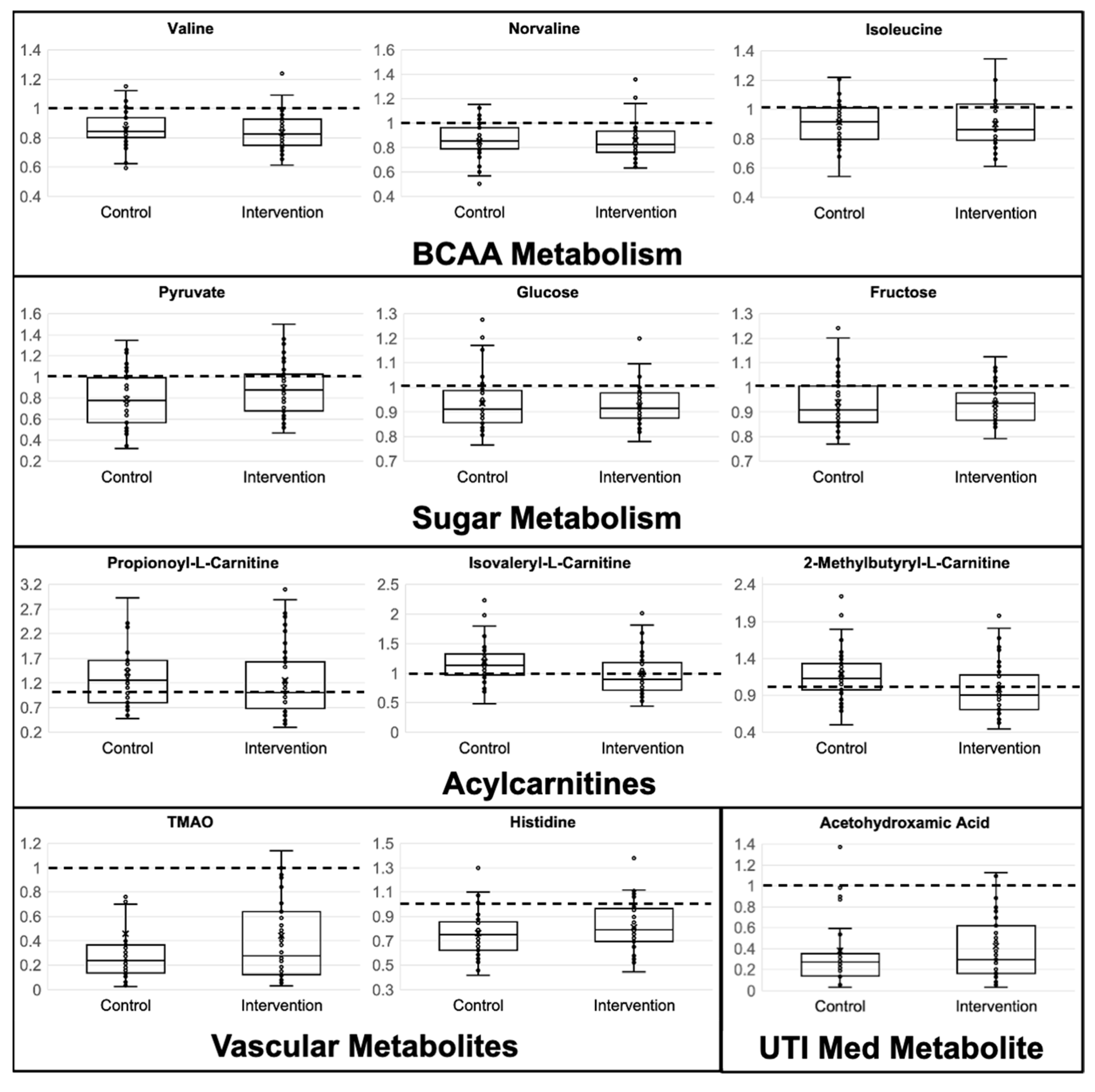 Metabolites 15 00075 g001 Metabolites 15 00075 g001