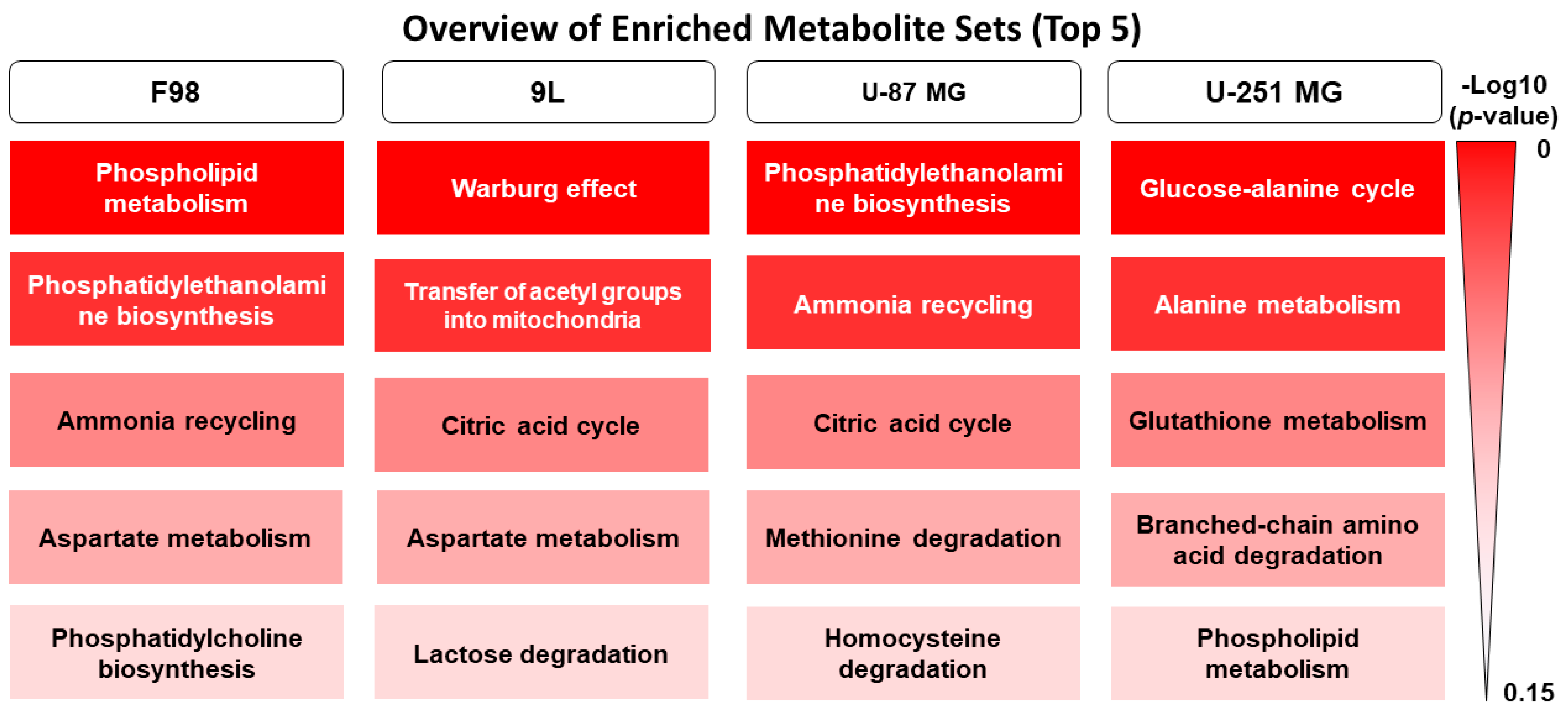 Metabolites 15 00076 g002 Metabolites 15 00076 g002