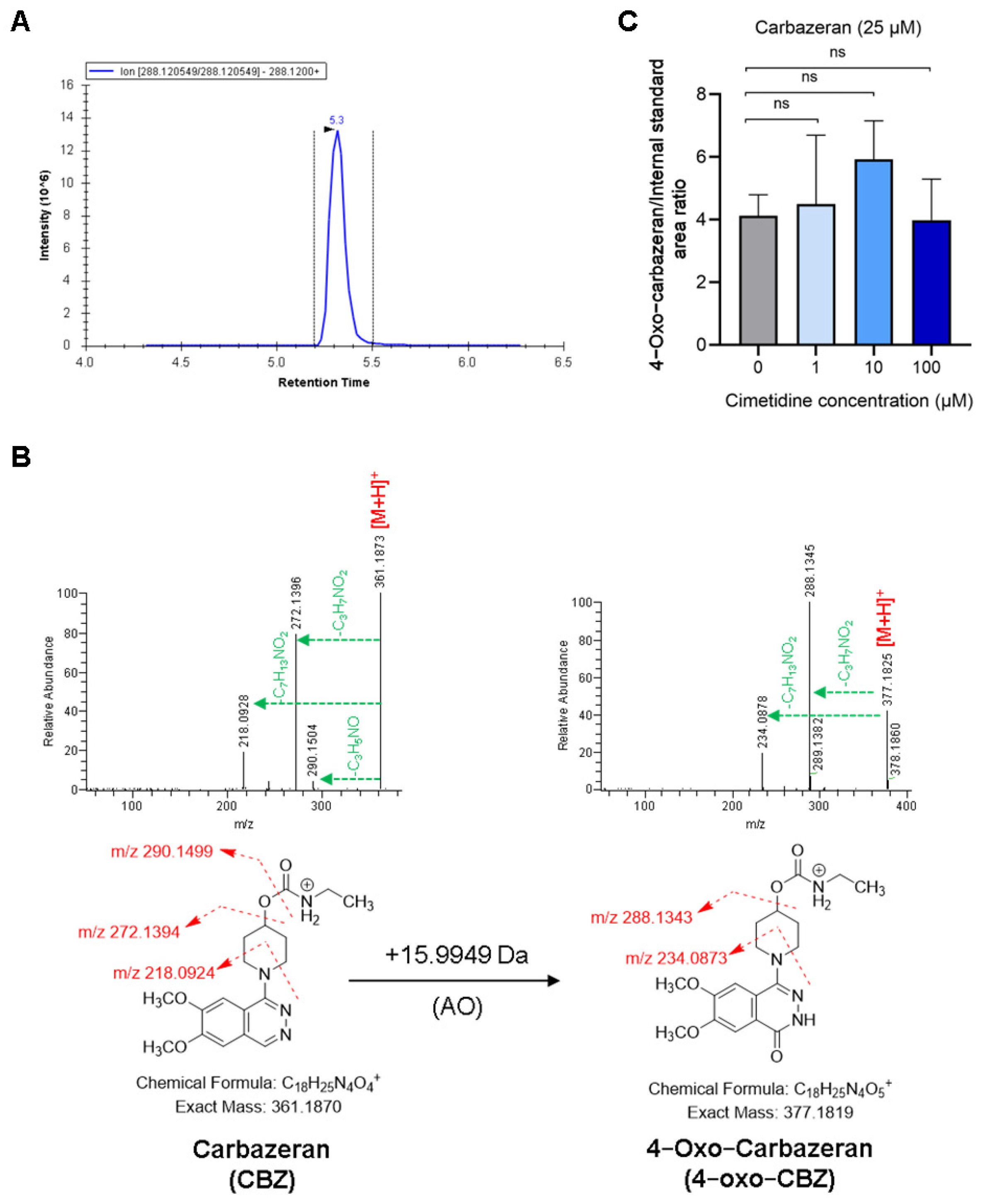 Metabolites 15 00080 g004 Metabolites 15 00080 g004
