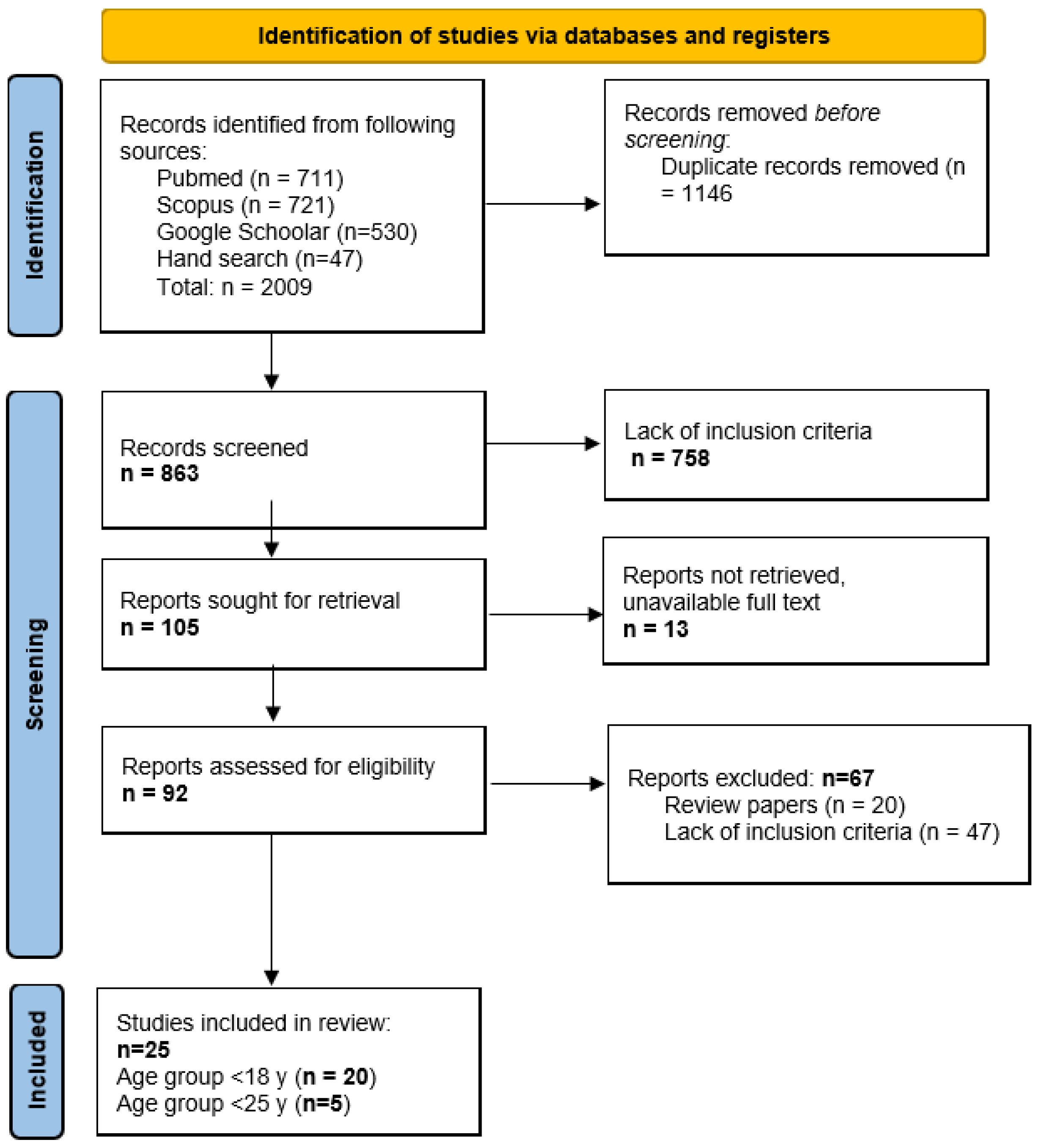 Metabolites 15 00089 g001