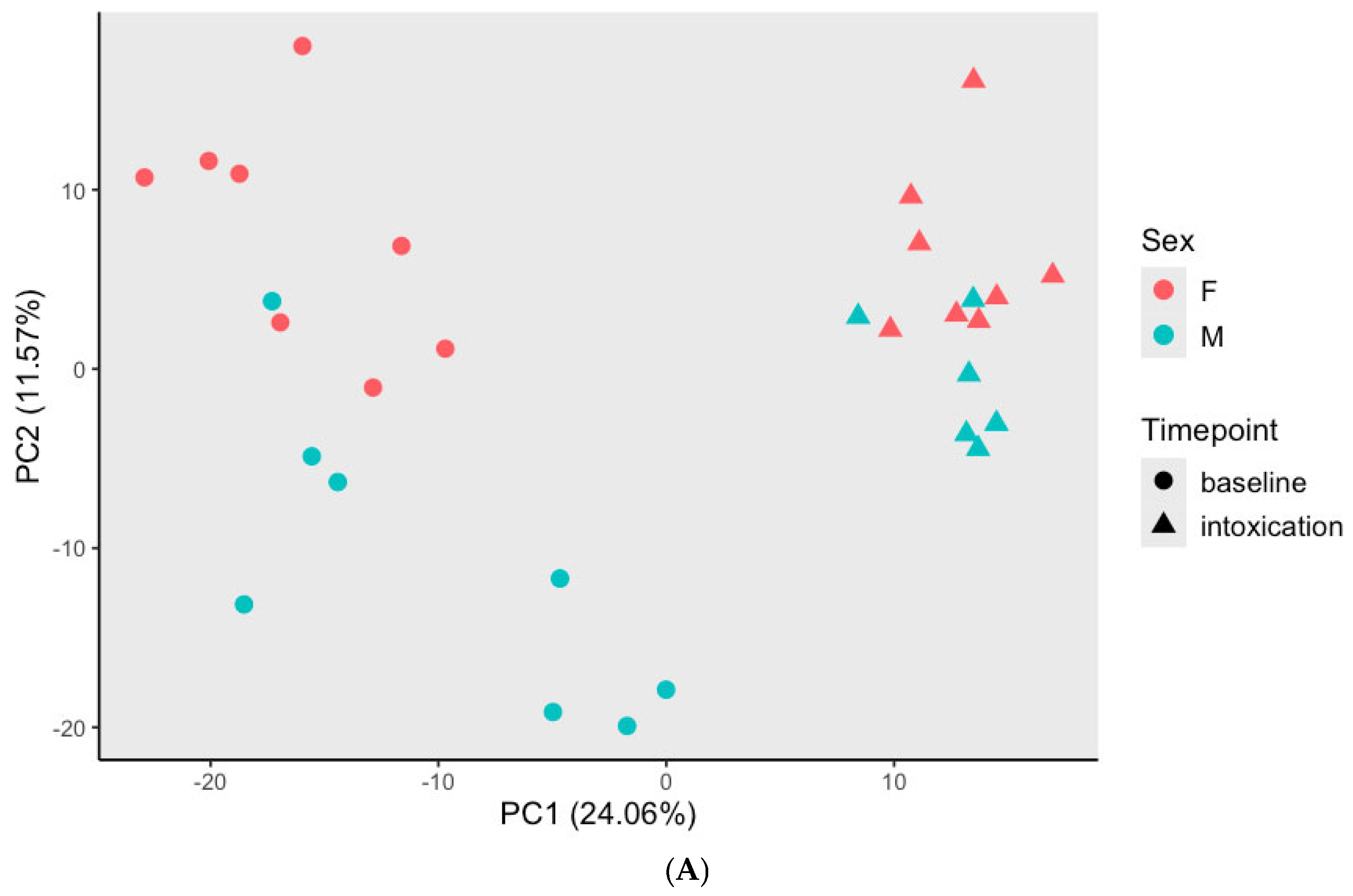 Metabolites 15 00095 g002a Metabolites 15 00095 g002a