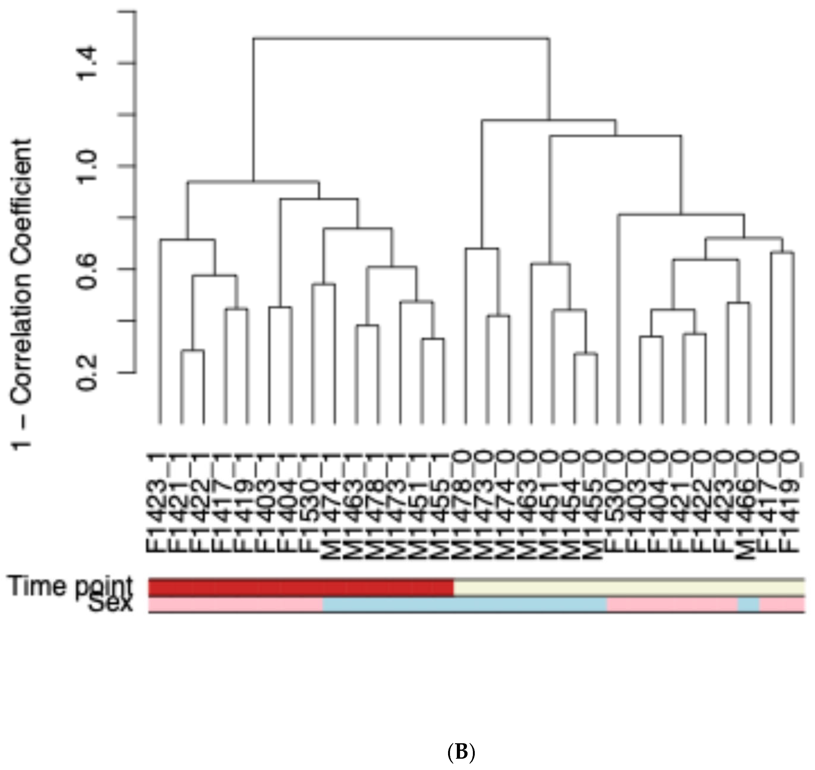 Metabolites 15 00095 g002b Metabolites 15 00095 g002b
