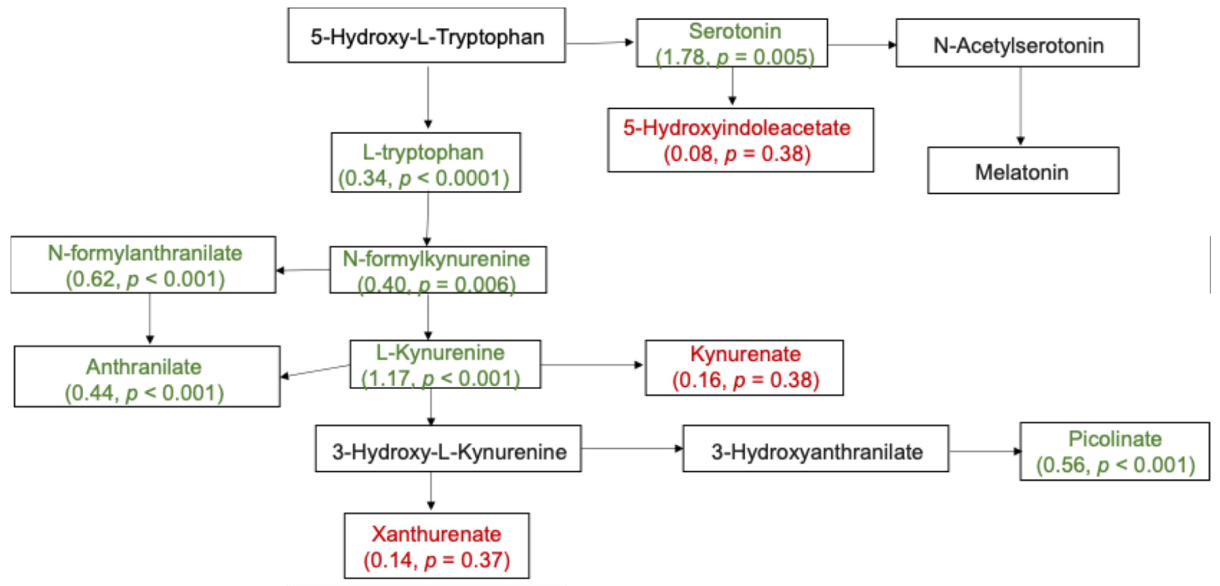 Metabolites 15 00095 g003 Metabolites 15 00095 g003