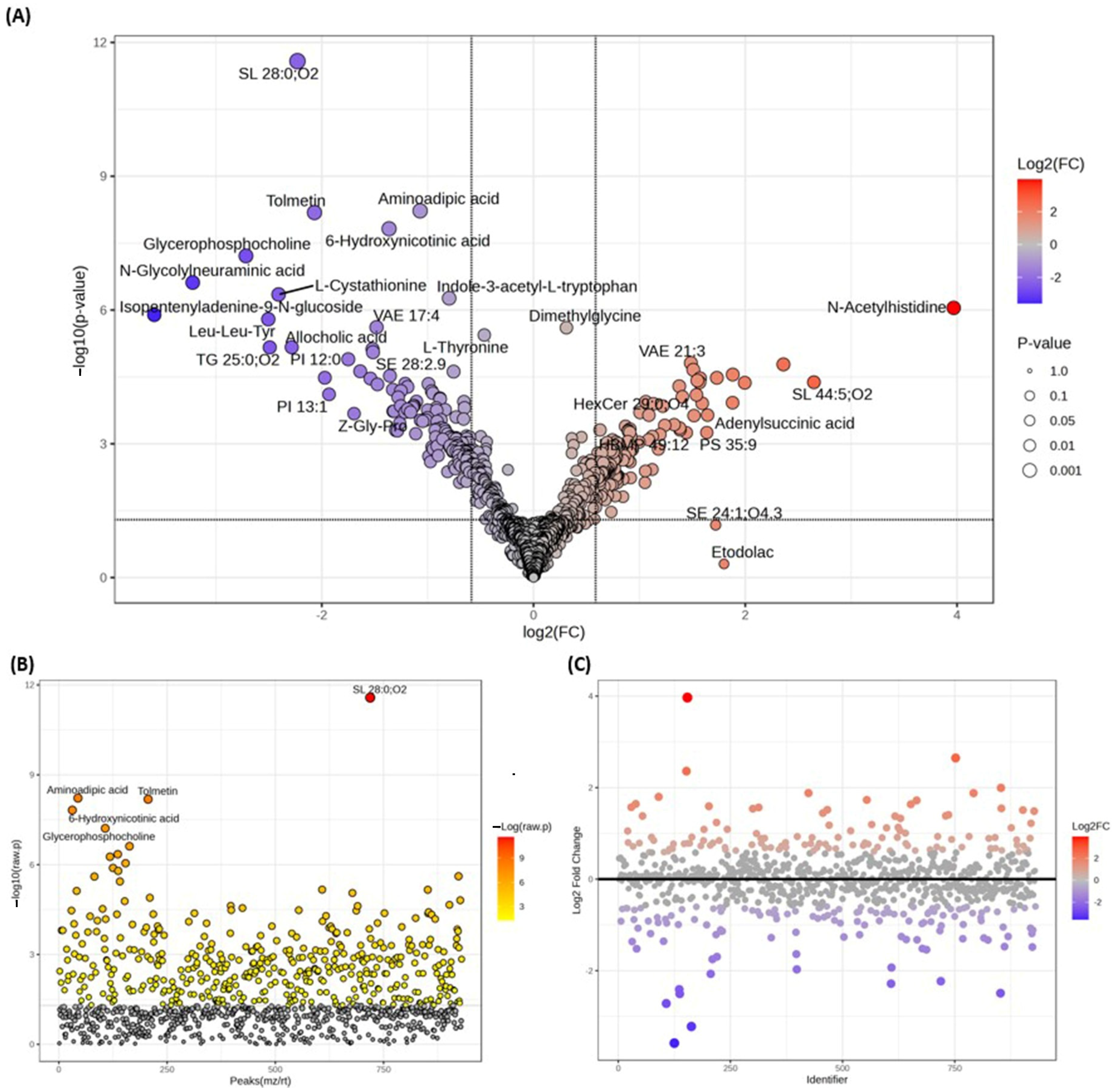 Metabolites 15 00096 g003