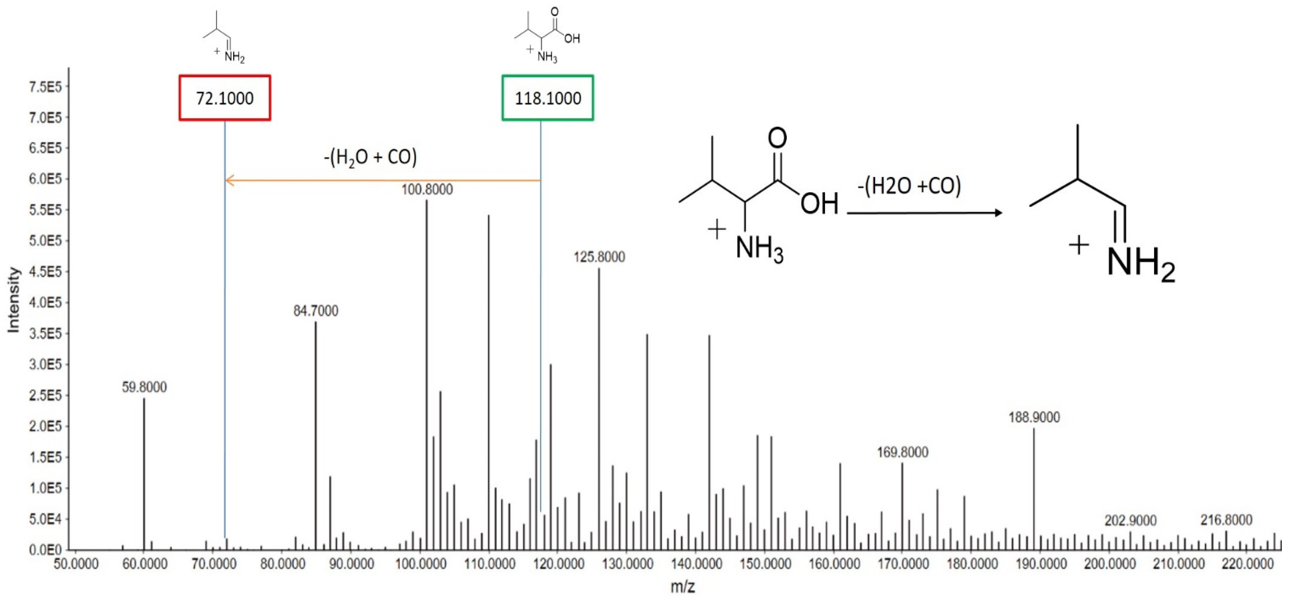 Metabolites 15 00096 g007