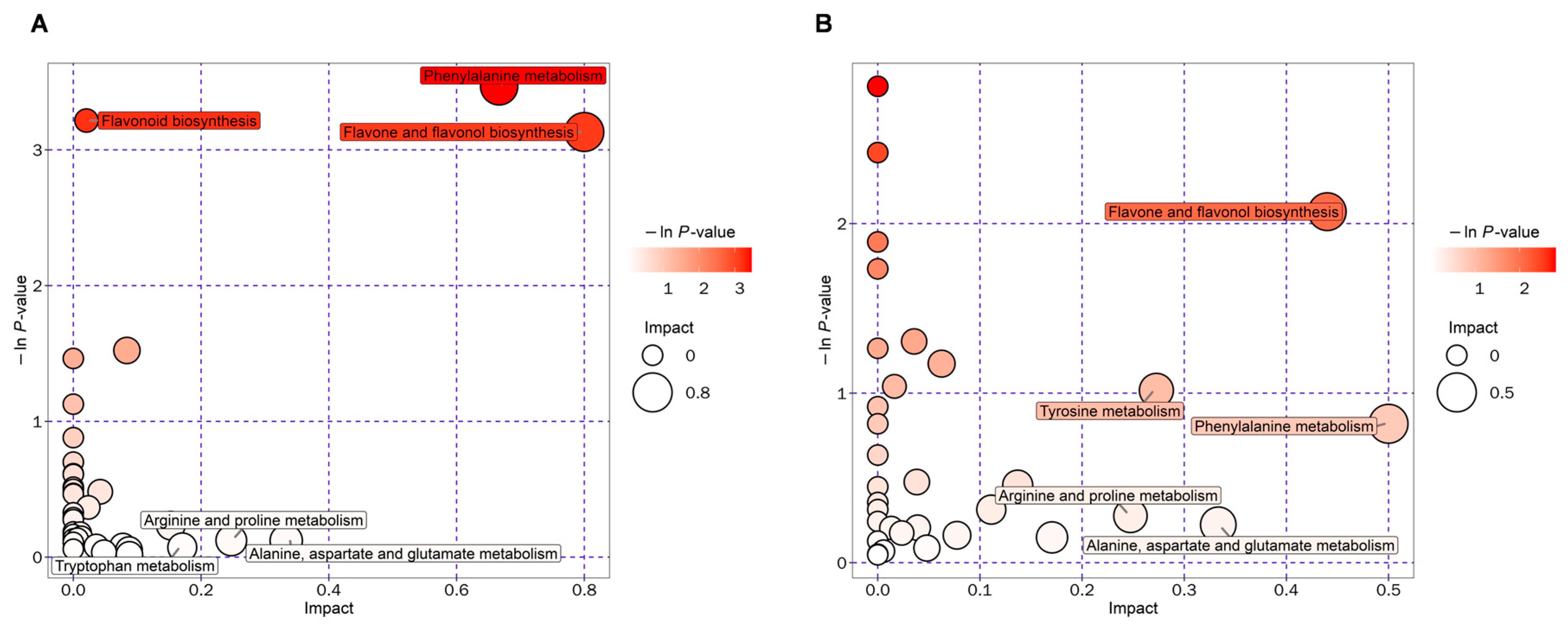Metabolites 15 00098 g004
