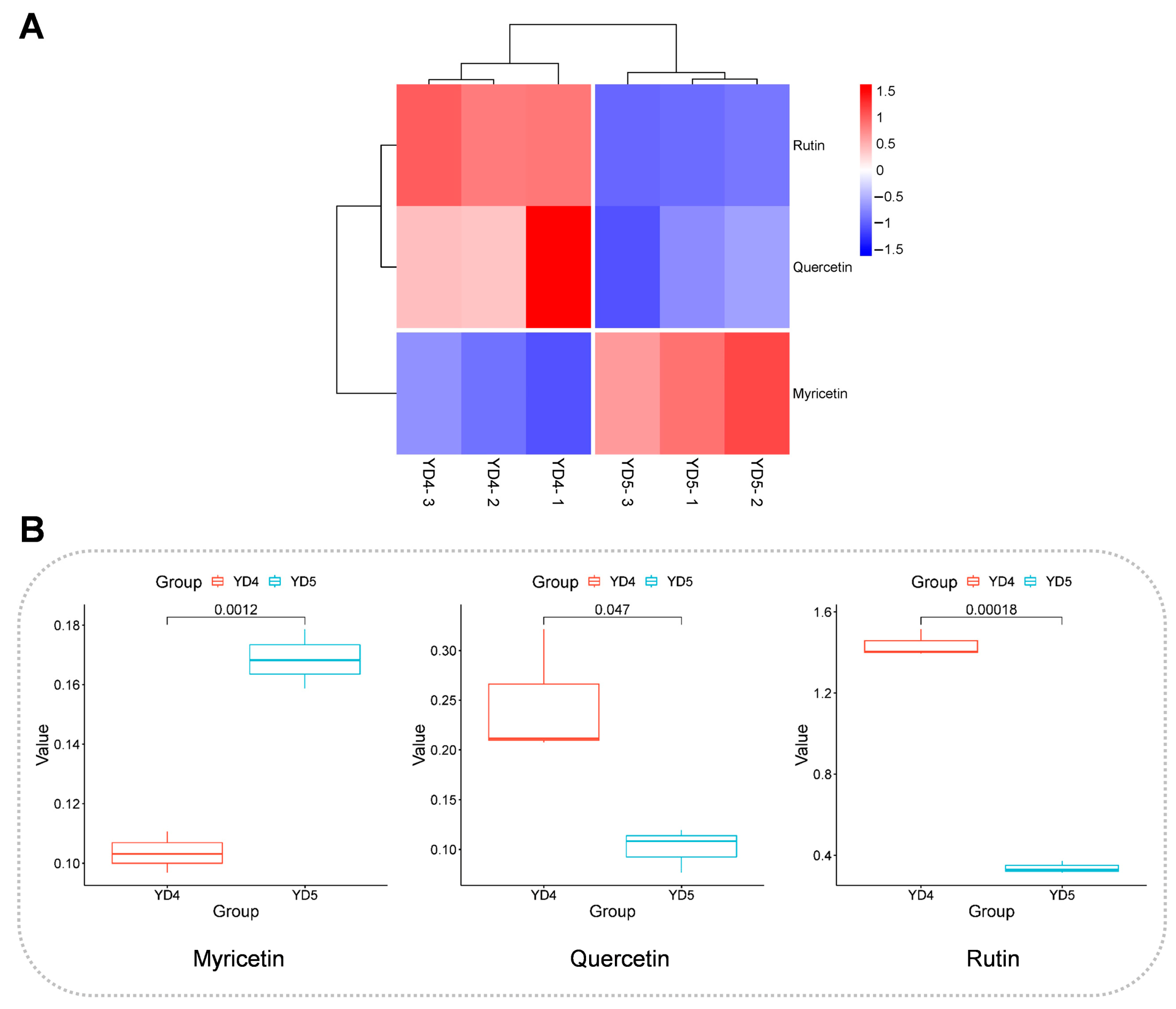 Metabolites 15 00098 g010
