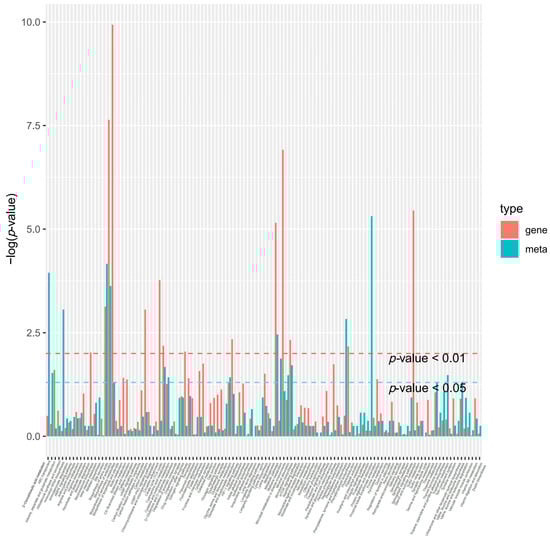 Metabolites 15 00107 g0a2
