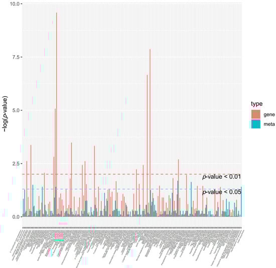 Metabolites 15 00107 g0a3