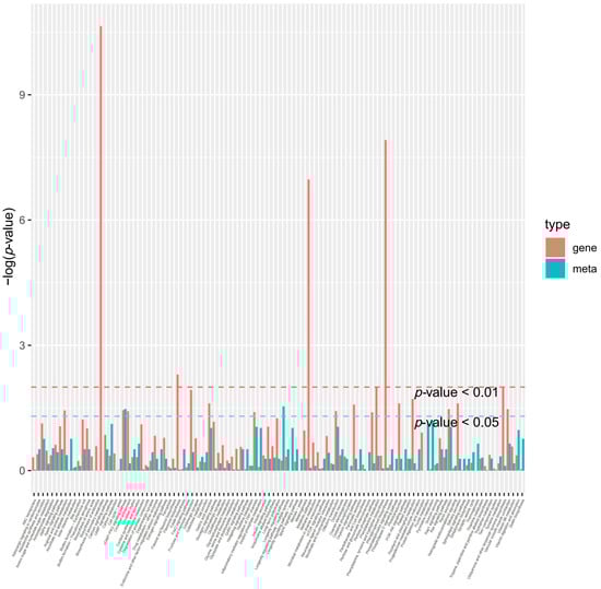 Metabolites 15 00107 g0a4