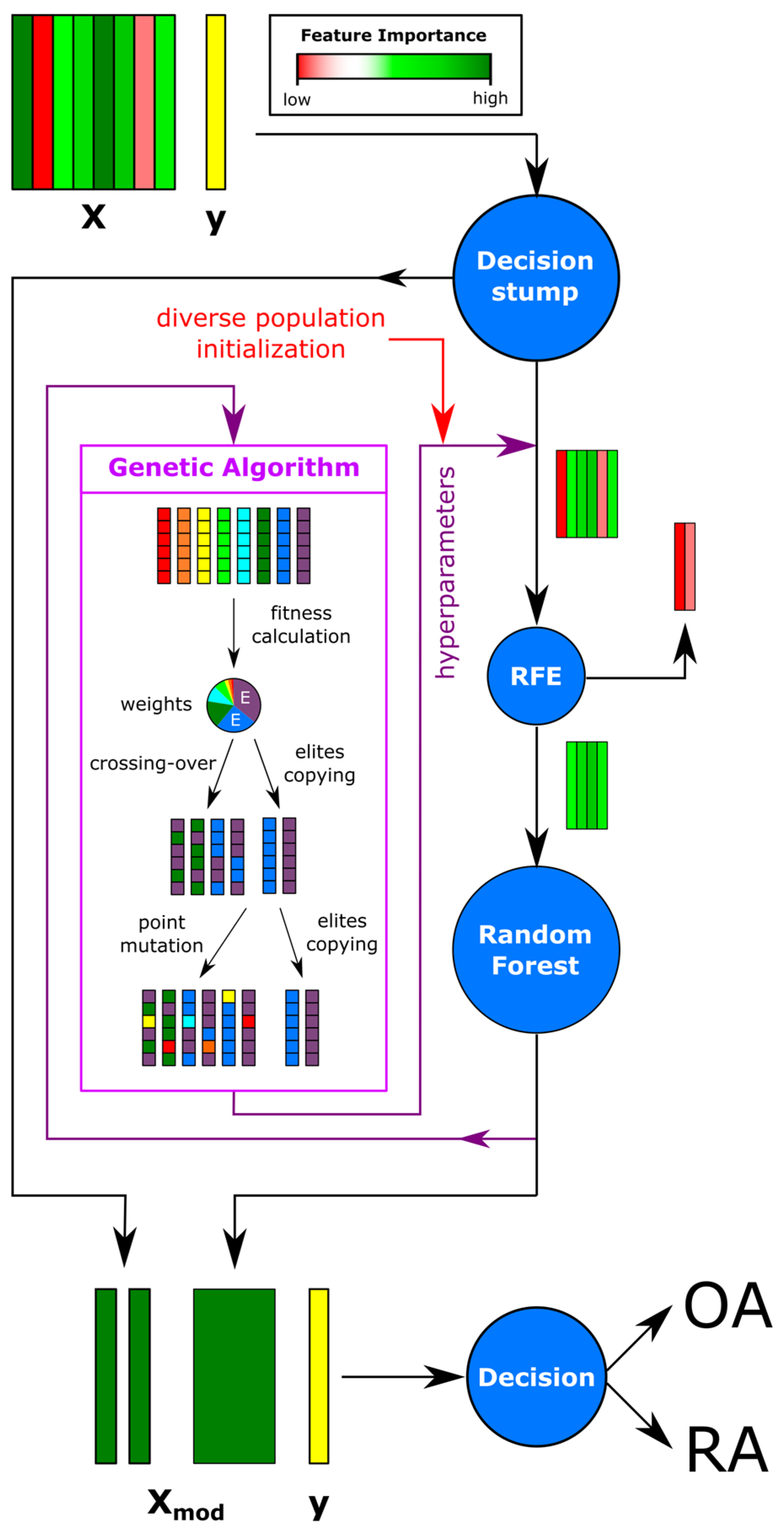 Metabolites 15 00112 g001