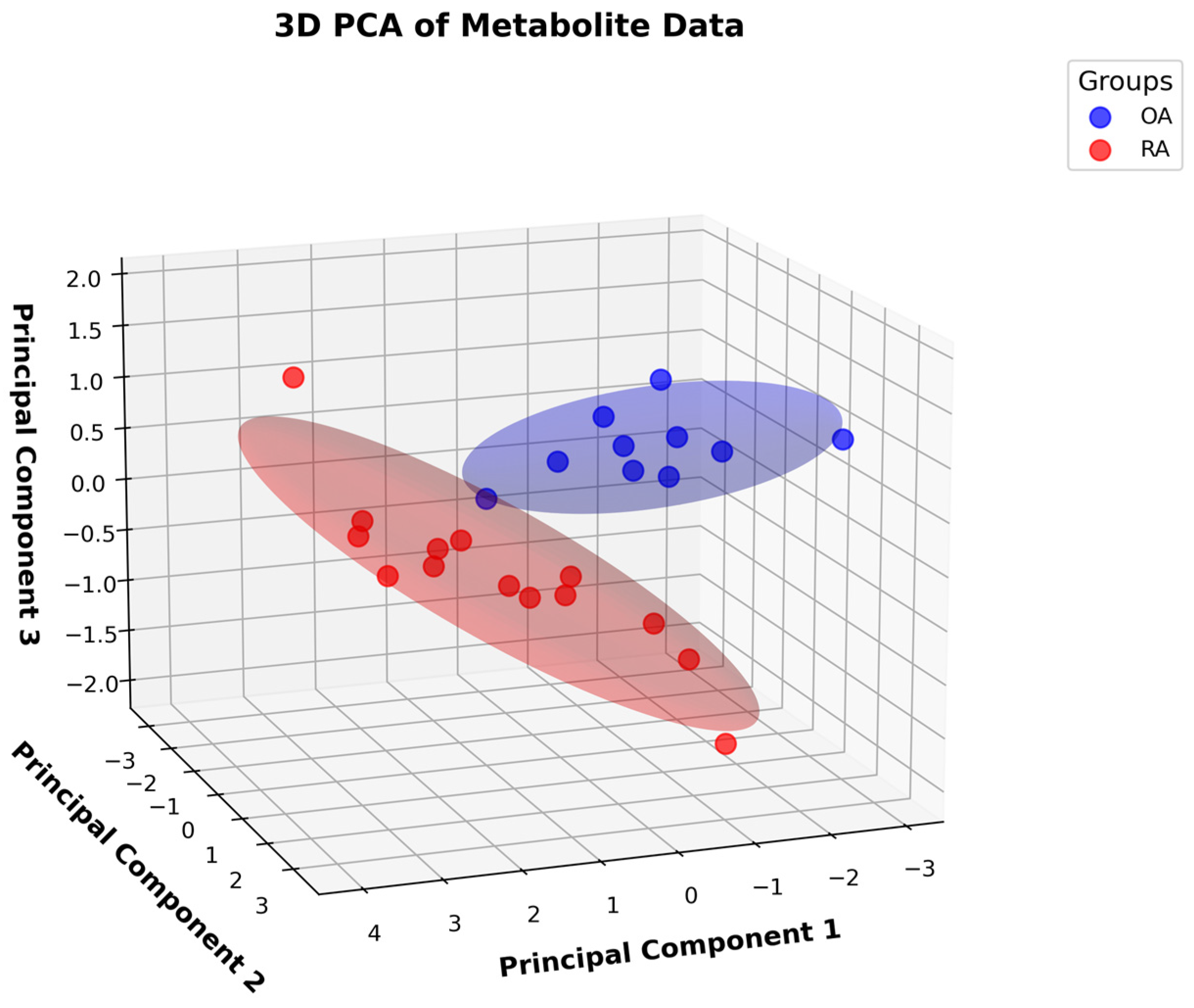 Metabolites 15 00112 g002