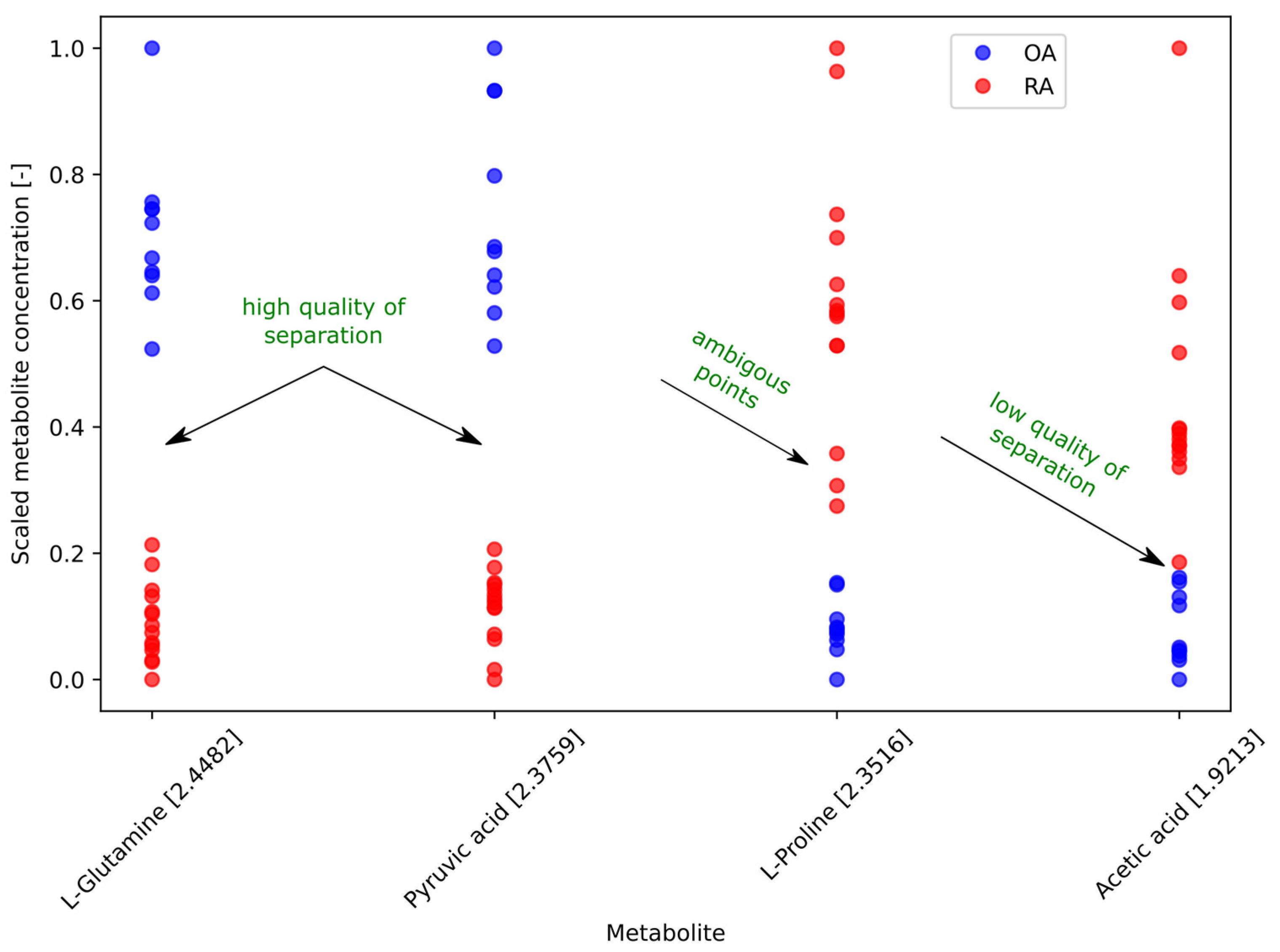 Metabolites 15 00112 g003
