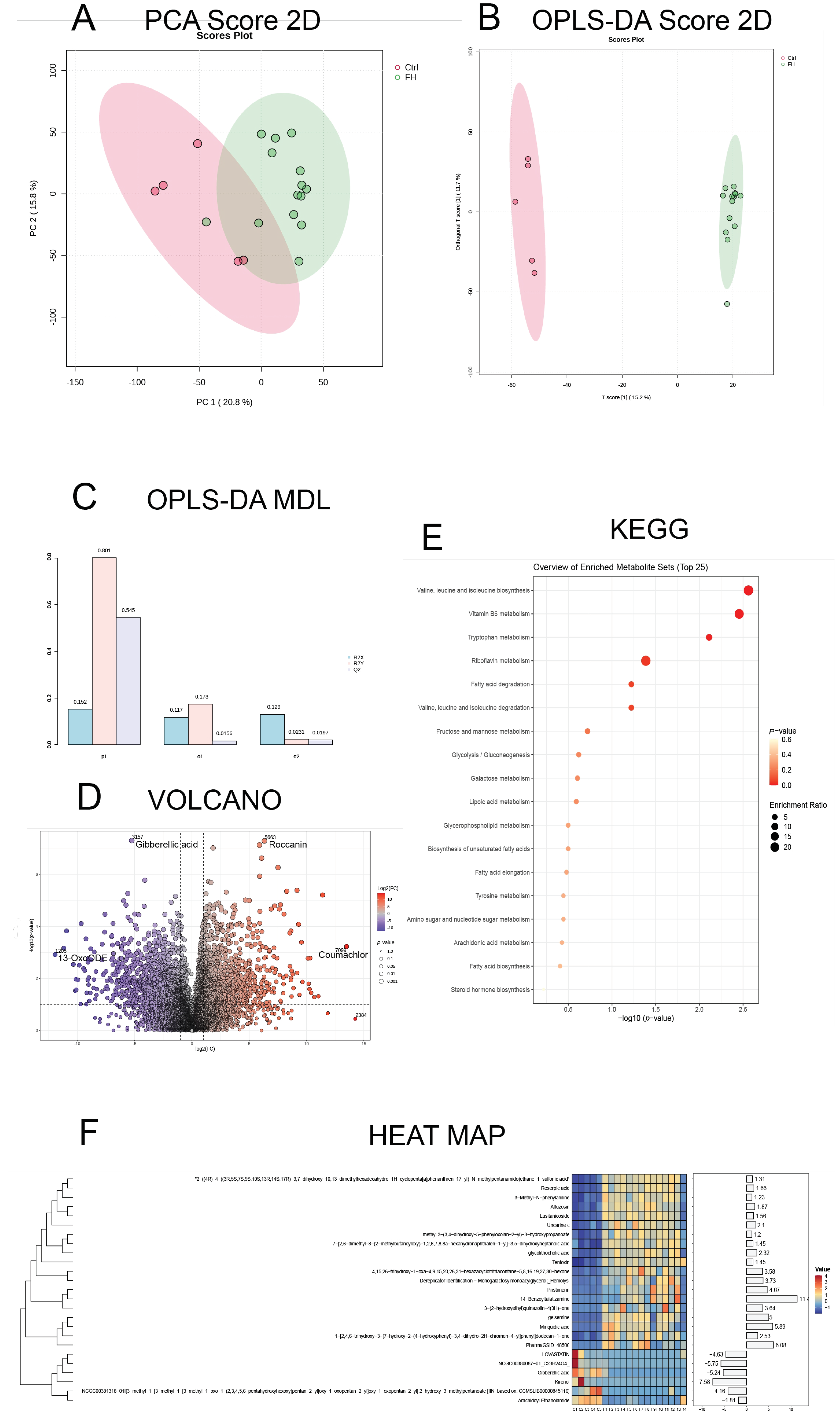 Metabolites 15 00116 g002
