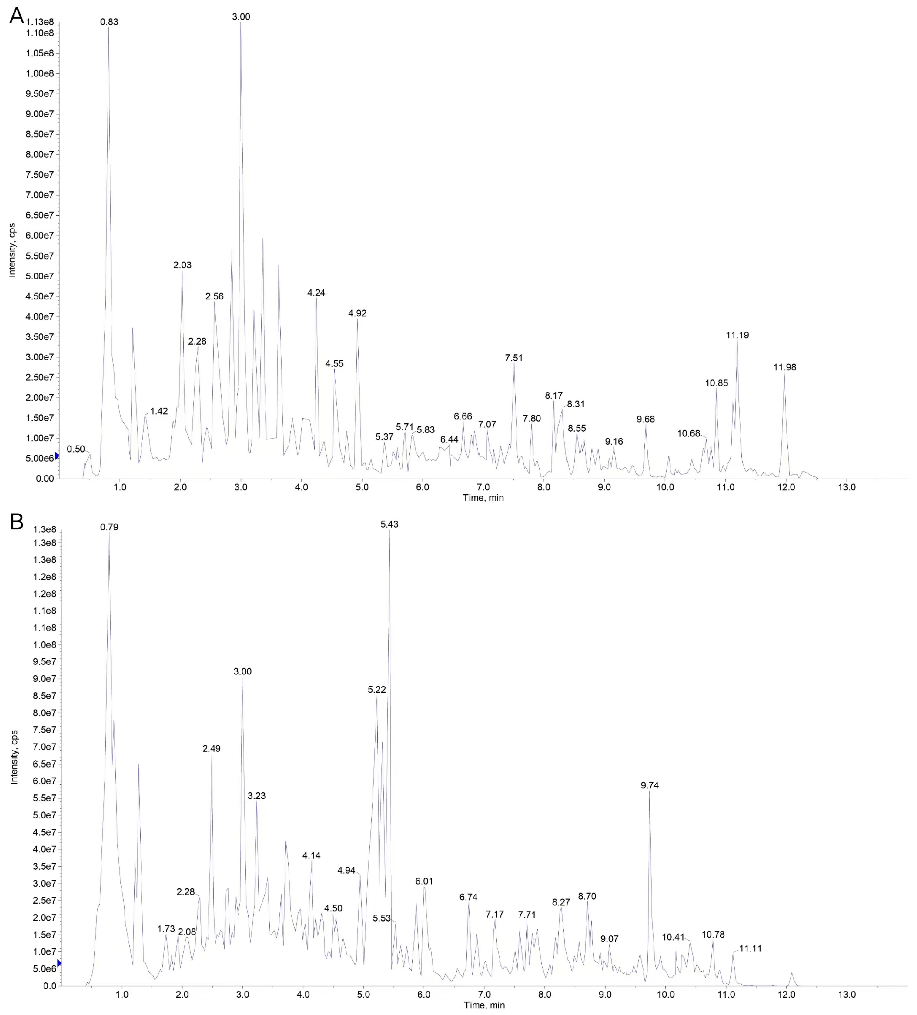 Metabolites 15 00119 g002 Metabolites 15 00119 g002