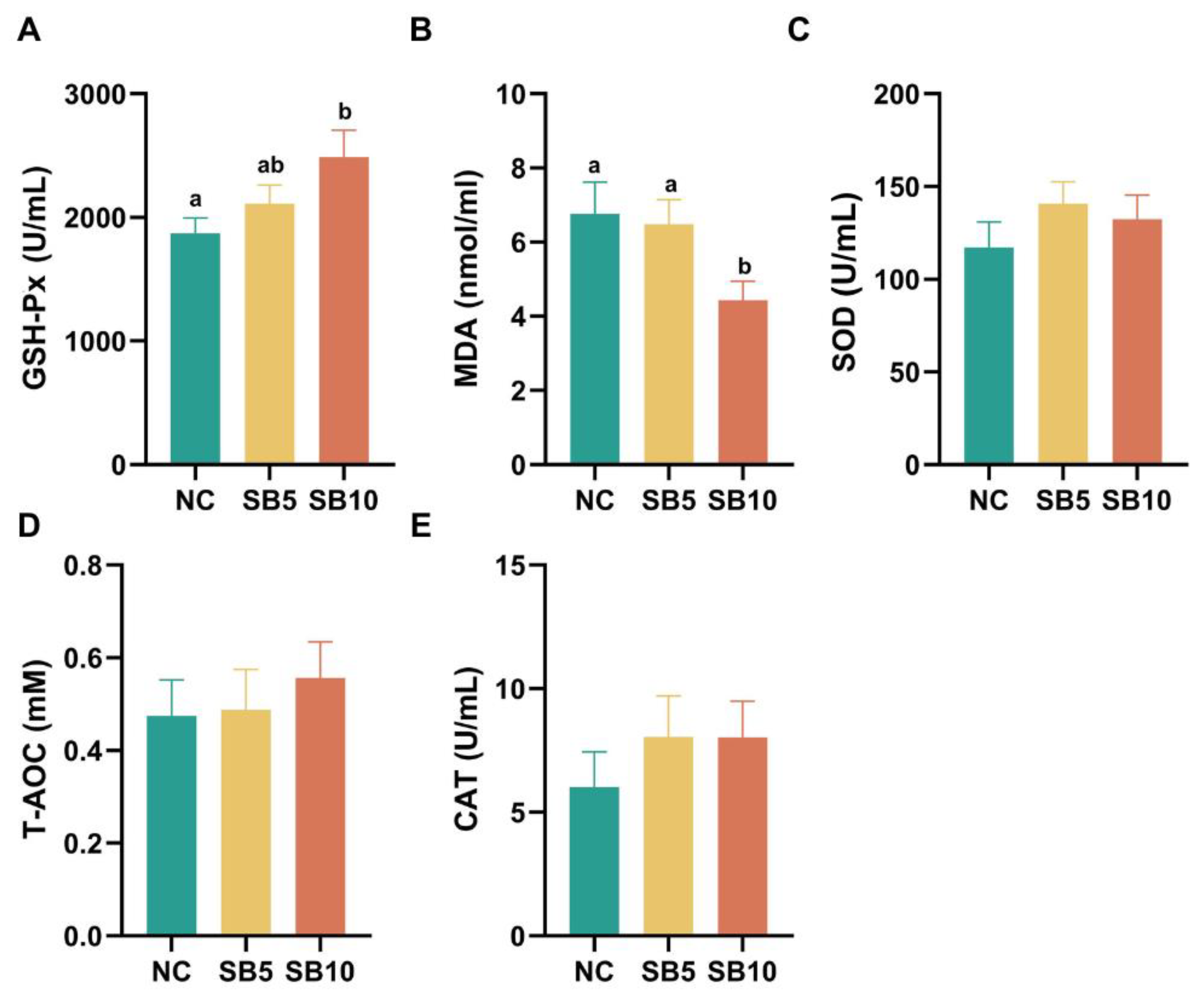 Metabolites 15 00120 g002