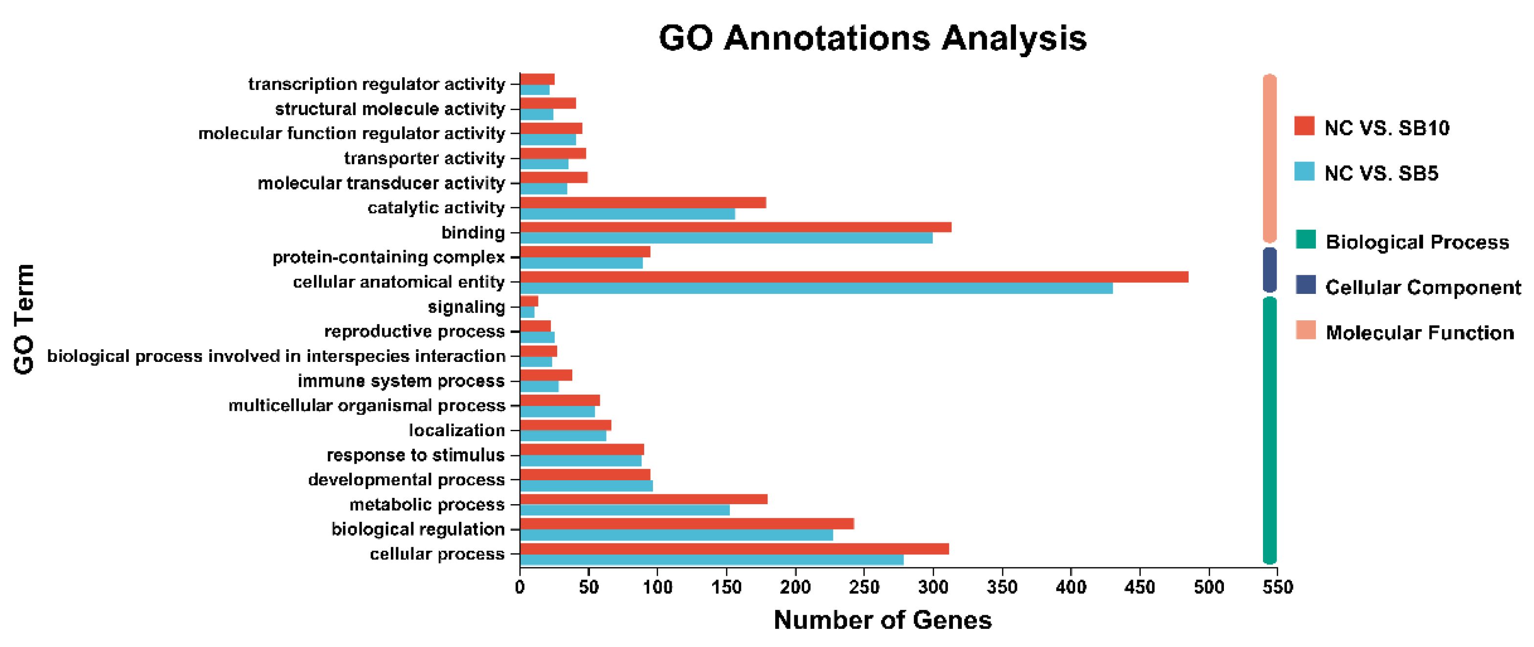 Metabolites 15 00120 g006