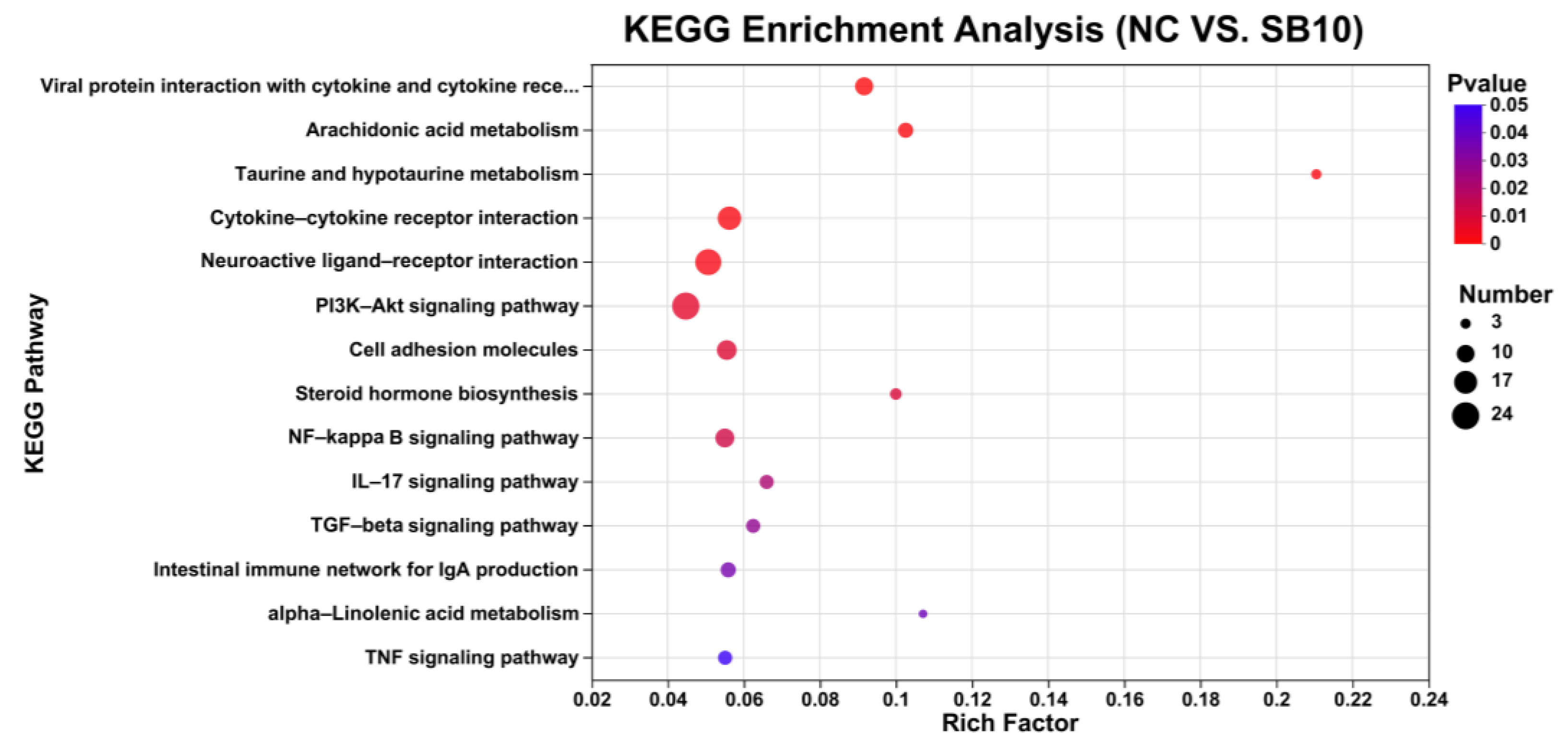 Metabolites 15 00120 g007
