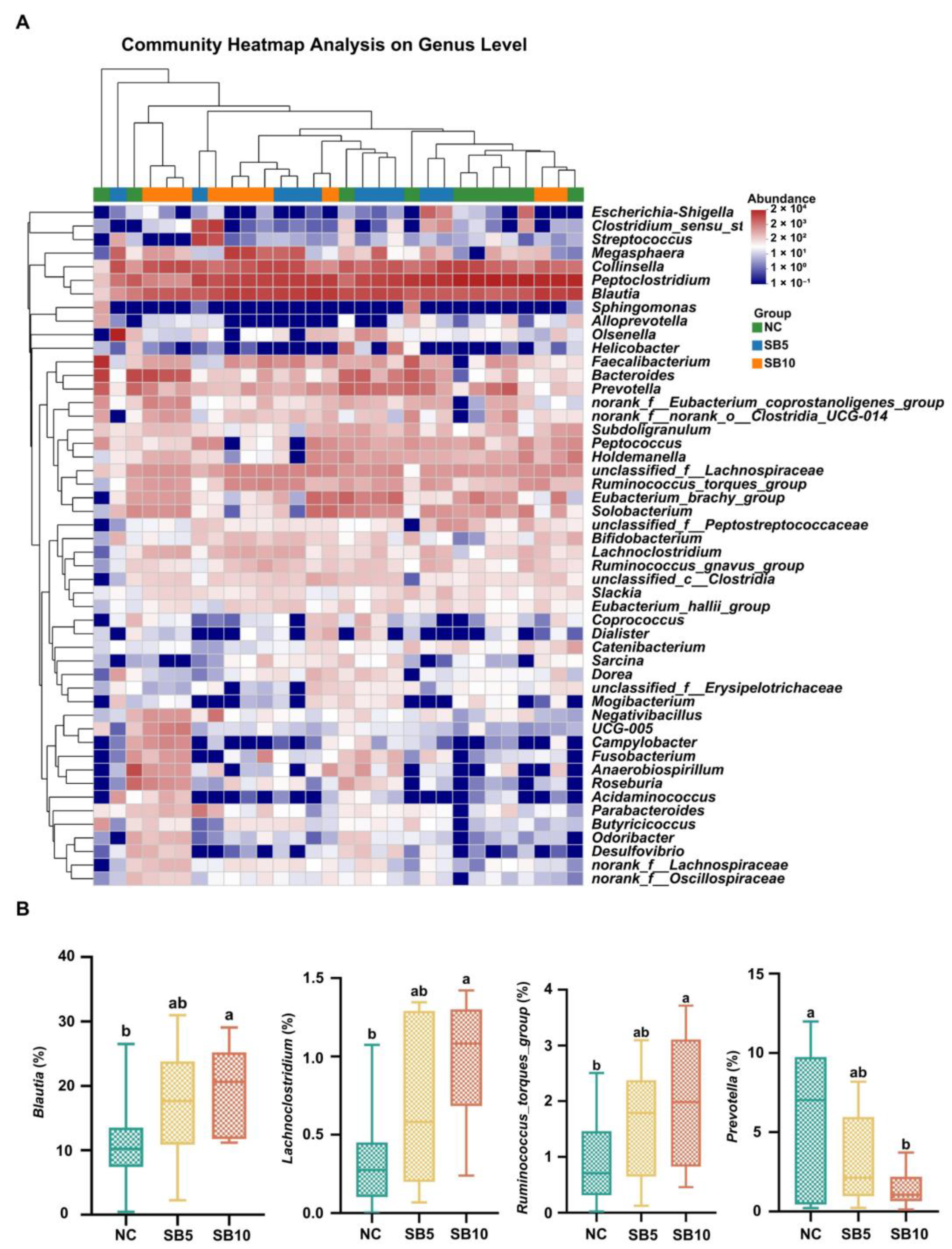 Metabolites 15 00120 g010