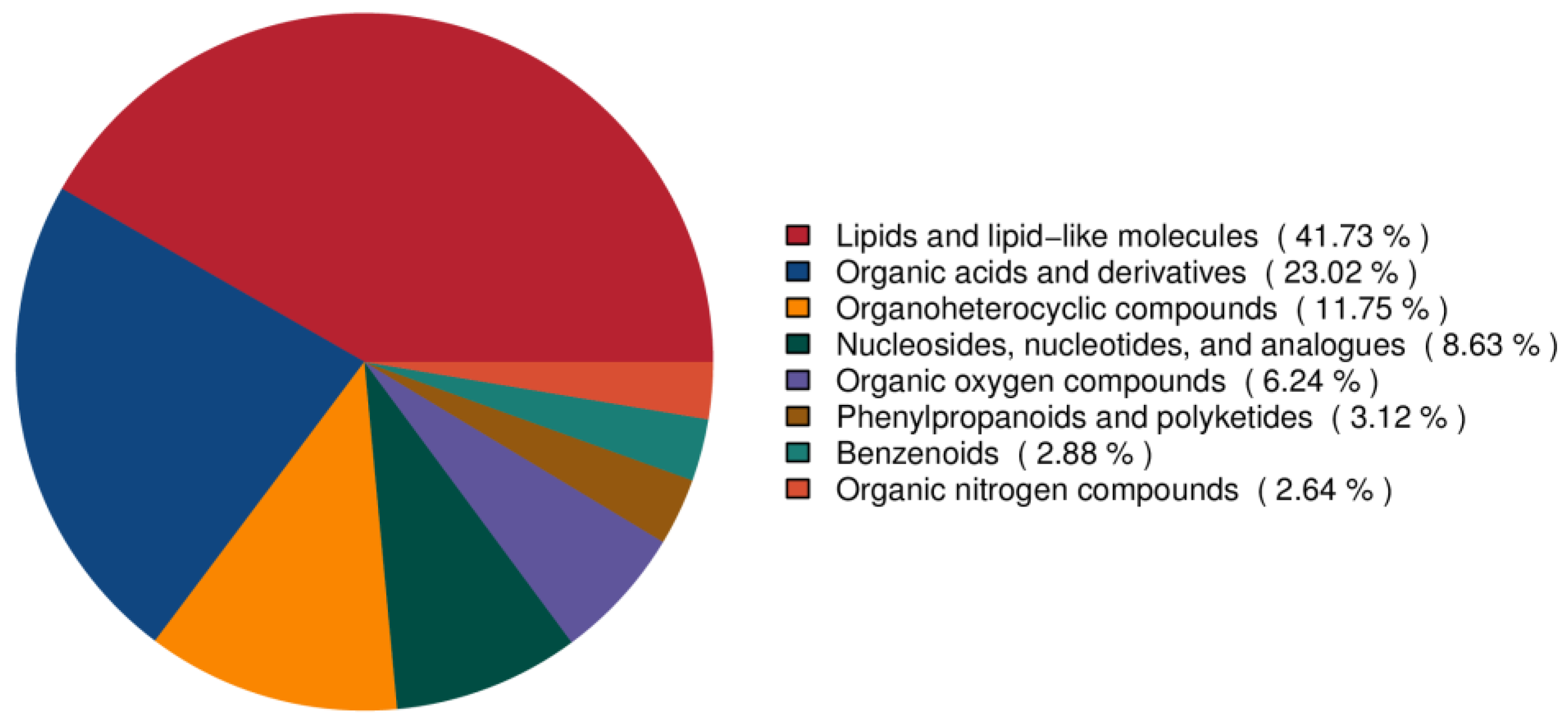 Metabolites 15 00122 g002